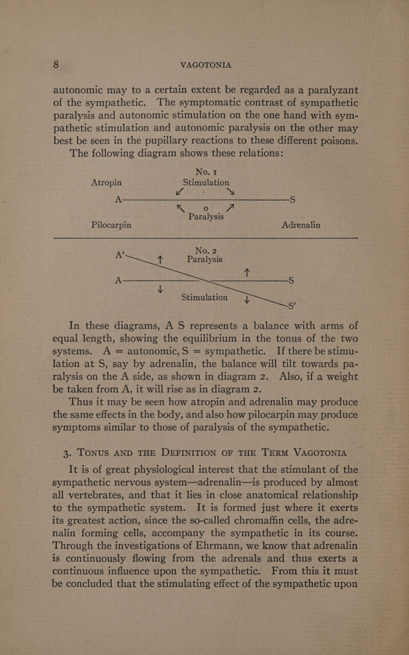 autonomic may to a certain extent be regarded as a paralyzant of the sympathetic. The symptomatic contrast of sympathetic paralysis and autonomic stimulation on the one hand with sym- pathetic stimulation and autonomic paralysis on the other may best be seen in the pupillary reactions to these different poisons. The following diagram shows these relations: No. I Atropin Stimulation Va ‘ A—H—_ BS oR a 4 Paralysis Pilocarpin Adrenalin No. 2 AY Paralysis Stimulation v In these diagrams, A S represents a balance with arms of equal length, showing the equilibrium in the tonus of the two systems. A = autonomic,S = sympathetic. If there be stimu- lation at S, say by adrenalin, the balance will tilt towards pa- ralysis on the A side, as shown in diagram 2. Also, if a weight be taken from A, it will rise as in diagram 2. Thus it may be seen how atropin and adrenalin may produce the same effects in the body, and also how pilocarpin may produce symptoms similar to those of paralysis of the sympathetic. 3. TONUS AND THE DEFINITION OF THE TERM VAGOTONIA It is of great physiological interest that the stimulant of the sympathetic nervous system—adrenalin—is produced by almost all vertebrates, and that it lies in close anatomical relationship to the sympathetic system. It is formed just where it exerts its greatest action, since the so-called chromaffin cells, the adre- nalin forming cells, accompany the sympathetic in its course. Through the investigations of Ehrmann, we know that adrenalin is continuously flowing from the adrenals and thus exerts a continuous influence upon the sympathetic. From this it must be concluded that the stimulating effect of the sympathetic upon