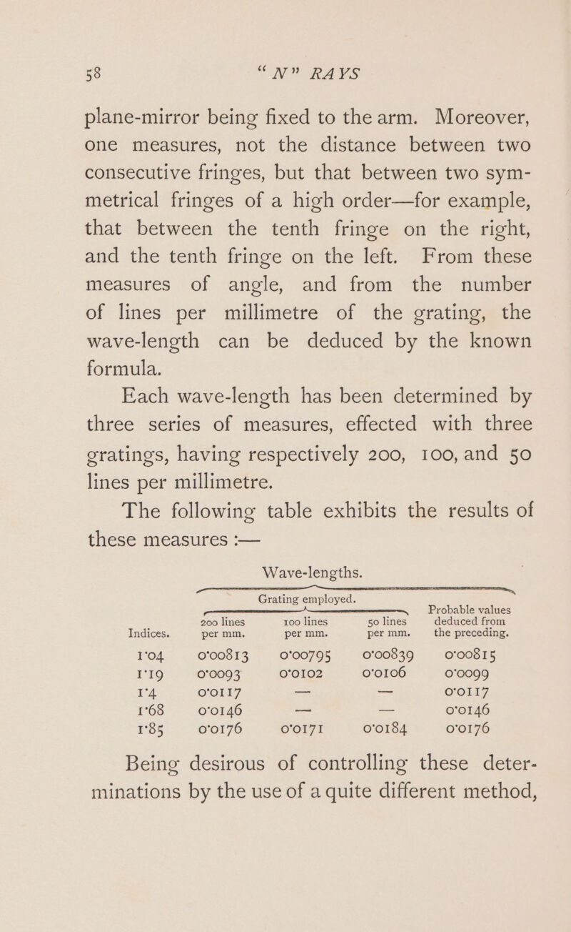 plane-mirror being fixed to the arm. Moreover, one measures, not the distance between two consecutive fringes, but that between two sym- metrical fringes of a high order—for example, that between the tenth fringe on the right, and the tenth fringe on the left. From these measures of angle, and from the number of lines per millimetre of the grating, the wave-length can be deduced by the known formula. Each wave-length has been determined by three series of measures, effected with three gratings, having respectively 200, 100, and 50 lines per millimetre. The following table exhibits the results of these measures :— Wave-lengths. Grating employed. Probable values 200 lines 100 lines 50 lines deduced from Indices. per mm. per mm. per mm. the preceding. 1°04 0°00813 0°00795 0°00839 O‘O0815 l'19 00093 0‘OI02 0‘0106 00099 1'4 O‘OI17 — — O‘OI 17 1°68 0'01 46 — — 0‘O146 1°85 0‘0176 O‘'OI7I O‘OI184 0‘0176 Being desirous of controlling these deter- minations by the use of a quite different method,