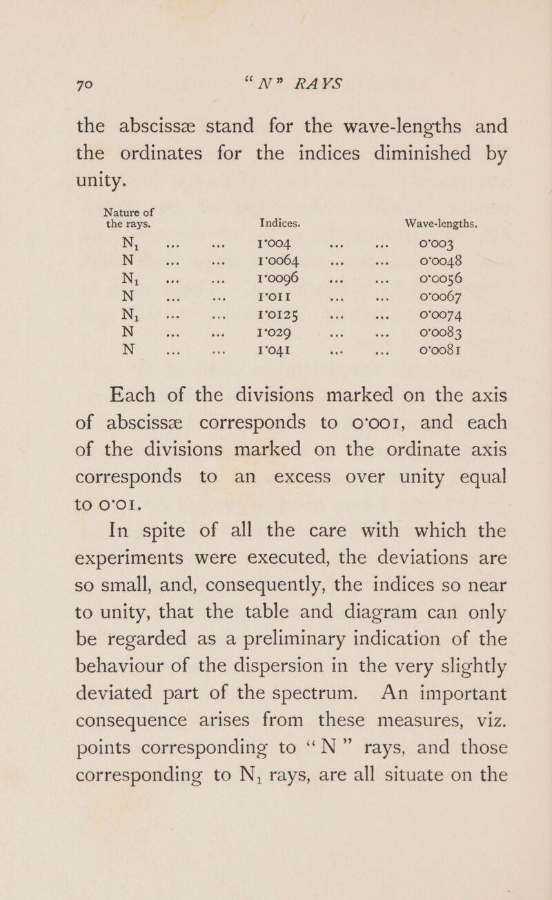 the abscissæ stand for the wave-lengths and the ordinates for the indices diminished by unity. Nature of the rays. Indices. Wave-lengths. i ee + 1004, 4 de 0‘003 N sa Ss 1°0064 a ae 0°0048 er 7e 1'0096 de #7 0°0056 N ae aes lJ'OII “ee ee 0°0067 De ar ass as 1'OI25 a ne 0‘0074 N 7 ad 1°029 at sit 0‘0083 N ne as 1'O4I oe ae 0'008 I Each of the divisions marked on the axis of abscissæ corresponds to o‘oor, and each of the divisions marked on the ordinate axis corresponds to an excess over unity equal to o‘oI. In spite of all the care with which the experiments were executed, the deviations are so small, and, consequently, the indices so near to unity, that the table and diagram can only be regarded as a preliminary indication of the behaviour of the dispersion in the very slightly deviated part of the spectrum. An important consequence arises from these measures, viz. points corresponding to “N°” rays, and those corresponding to N, rays, are all situate on the