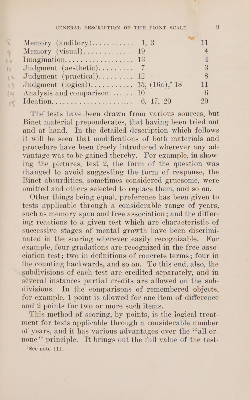 Memory (auditory)... 00. 20. lees: ea Memeny “vastial) «.5 2 esa eds 19 4 IMA OINATIONG co 2 Gre. efile eos dea b 2 13 4 Judgment - (aesthetic). so... 0... 7 3 Judement (practical): :... 2.5 iz 8 Judement- (logical) .......0 vedas hon (lea), 18 LY Analysis and comparison....... 10 6 ee ions oto peels Saat 6,17, 20 20 The tests have-been drawn from various sources, but Binet material preponderates, that having been tried out and at hand. In the detailed description which follows it will be seen that modifications of both materials and procedure have been freely introduced wherever any ad- vantage was to be gained thereby. For example, in show- ing the pictures, test 2, the form of the question was changed to avoid suggesting the form of response, the Binet absurdities, sometimes considered gruesome, were omitted and others selected to replace them, and so on. Other things being equal, preference has been given to tests applicable through a considerable range of years, such as memory span and free association; and the differ- ing reactions to a given test which are characteristic of successive stages of mental growth have been discrimi- nated in the scoring wherever easily recognizable. For example, four gradations are recognized in the free asso- ciation test; two in definitions of concrete terms; four in the counting backwards, and so on. To this end, also, the subdivisions of each test are credited separately, and in several instances partial credits are allowed on the sub- divisions. In the comparisons of remembered objects, for example, 1 point is allowed for one item of difference and 2 points for two or more such items. This method of scoring, by points, is the logical treat- ment for tests applicable through a considerable number of years, and it has various advantages over the ‘‘all-or- none’’ principle. It brings out the full value of the test- *See note (1).