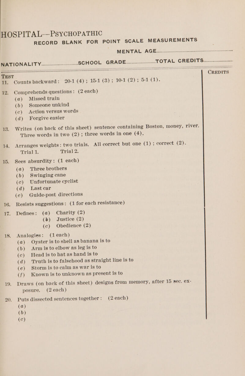 ae PSYCHOPATHIC RECORD BLANK FOR POINT SCALE MEASUREMENTS MENTAL AGE.....-----------------eecceceeeesrererercecteeneennnnes NATIONALITY.......-------------------- SCHOOL GRADE............---------- TOTAL CREDITS...........----------. : = = TEST. | Eas CREDITS 11. Counts backward: 20-1 (4); 15-1: (3) 10-1 (2) 552-1). 12. Comprehends questions: (2 each) (a) Missed train (b) Someone unkind (c) Action versus words (d) Forgive easier 18. Writes (on back of this sheet) sentence containing Boston, money, river. Three words in two (2) ; three words in one (4). 14. Arranges weights: two trials. All correct but one (1) ; correct (2). Trial 1. Trial 2. 15. Sees absurdity: (1 each) (a) Three brothers (0) Swinging cane (c) Unfortunate cyclist (d) lWLastcar (e) Guide-post directions 16. Resists suggestions: (1 for each resistance ) 17. Defines: (a) Charity (2) (b) Justice (2) (c) Obedience (2) 18. Analogies: (1 each) (a) Oyster is to shell as banana is to (b) Arm is to elbow as leg is to (c) Head is to hat as hand is to (d) Truth is to falsehood as straight line is to (e) Storm is to calm as war is to (f) Known is to unknown as present is to 19. Draws (on back of this sheet) designs from memory, after 15 sec. ex- posure. (2 each) 20. Puts dissected sentences together: (2 each) (a) (0) (Cc)