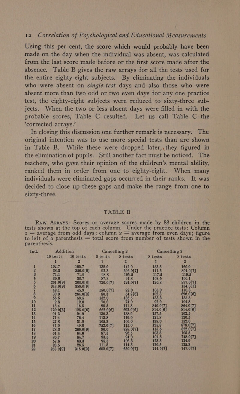 Using this per cent, the score which would probably have been made on the day when the individual was absent, was calculated from the last score made before or the first score made after the absence. Table B gives the raw arrays for all the tests used for the entire eighty-eight subjects. By eliminating the individuals who were absent on single-test days and also those who were absent more than two odd or two even days for any one practice test, the eighty-eight subjects were reduced to sixty-three sub- jects. When the two or less absent days were filled in with the probable scores, Table C resulted. Let us call Table C the ‘corrected arrays.’ In closing this discussion one further remark is necessary. The original intention was to use more special tests than are shown in Table B. While these were dropped later,,they figured in the elimination of pupils. Still another fact must be noticed. The teachers, who gave their opinion of the children’s mental ability, ranked them in order from one to eighty-eight. When many individuals were eliminated gaps occurred in their ranks. It was decided to close up these gaps and make the range from one to sixty-three. TABLE B Raw Arrays: Scores or average scores made by 88 children in the tests shown at the top of each column. Under the practice tests: Column I = average from odd days; column 2 = average from even days; figure to left of a parenthesis = total score from number of tests shown in the parenthesis. Ind. Addition Cancelling 2 Cancelling 3 10 tests 10 tests 8 tests 8 tests 8 tests 8 tests 1 2 1 2 1 2 1 102.7 105.7 138.0 142.0 153.5 160.0 2 38.3 356.0[9] 92.3 696.0[7] 111.5 804.0[7] 3 aud 71.9 98.8 105.5 Lies 119.5 4 36.0 38.7 87.3 91.8 103.5 106.1 5 261.0[9] 268.0[8] 720.0[7] 724.0[7] 120.8 897.0[7] 6 348.0[9] 356.0[9] 134.0[1) 7 42. 45. 580.0[7] 92.0 105.0 8 30.0 264.0[8] 80.3 54.2[6] 102.3 696.0[6] 9 56.5 58. 132.0 133.3 10 9.8 12.0 70.0 74.0 92.0 4.8 11 18. 98.5 111.8 840.0[7] 864.0[7] 12 120.0[6] 125.0[6] 662.0[6] 692.0[6] 814.0[6] 814.0[6] 13 130. 138 157.5 2.9 14 71.4 76.4 113.8 119.0 121.8 120.5 15 27.8 31.8 105.3 106.0 138.0 132.0 16 47.0 9.8 752.0[7] 115.0 125.8 878.0[7] 17 28.3 266.0[9] 0 728.0[7] 115.5 822.0[7] 18 61.4 4.6 87.5 96.5 103.8 105.5 19 80.7 84.7 93.5 94.0 101.5 748.0[7] 20 57.6 63.3 106.3 123.5 23.5 26.5 111.8 ;  125. 22 268.019] 315.0[9] 682.0[7] 650.0[7] 744.0[7] 747.0[7]
