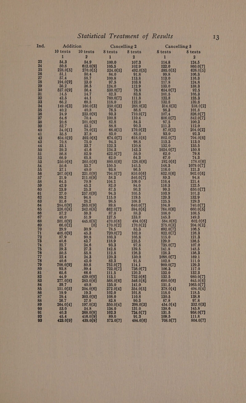 1 2 54.3 54.9 50.8 612.0[9] 228.0[5] 270.0[5] 51.1 50.4 57.4 58.7 194.0[9] 23.0 6.2 36.5 527.0[9] 56.4 14.5 14.7 42.5 44.1 66.2 68.5 149.0[3] 160.0[3] 40.2 0.8 24.9 223.0[9] 64.6 70.4 20.6 201.0[9] 52.7 See 34.001] 78.0[2] 5 7.8 634.0[9] 592.0[8] 70.8 75.0 33.1 33.7 39.2 41.6 86.8 82.9 66.9 65.8 250.0[8] 260.0[8] 50.6 53.7 By Ail 40.0 207.0[8] 221.0[9] 21.9 211.0[9] 64.5 70.9- 42.9 45.2 23.9 25.3 27.0 257.0[9] 89.2 4.8 31.6 28.2 284.0[9] 263.0[9] 226.0[8] 242.08] 57.2 59.3 48.0 51.9 501.0[9] 445.0[8] 66.0[2] [0] 9 30.9 405.0[9] 45.3 87.9 90.8 40.6 43.7 22.8 24.6 29.3 27.3 50.5 55.8 22.4 24.3 40.6 42.0 708.0[9] 80.8 93.8 .99.4 65.6 66.6 44.9 429.0[9] 277.0[8] 283.0[6] 9.7 40.8 151.0[5] 204.0[6] 19.9 19.3 29.4 303.0[9] 26.7 7.9 264.0[4] 197.0[3] 53.0 54.8 40.3 368.0[8] 45.4 416.0[9] 423.0[9] 439.0[9] 1 2 100.0 107.3 105.5 102.9 524.0[5] 492.0[5] 84.0 91.8 100.8 113.8 97.5 103.8 124.0 112.9 §30.0[7] 76.8 2.3 83.8 760.0[7] 111.8 118.0 122.0 250.0[3] 268.0[3] 76.5 86.8 93.3 710.0[7] 100.8 110.4 82.8 84.3 88.8 90.3 66.0[1] 170.0[2] 83.0 85.0 674.07] 618.0[6] 94.5 98.8 122.3 120.8 134.3 143.3 422.0[7] 56.0 2.0 64.3 880.0[6] 128.0[6] 150.5 145.5 93.8 96.5 794.0[7] 810.0[6] 58.3 546.0[7] 104.1 109.0 82.0 84.0 87.5 90.3 94.3 105.5 115.0 119.5 98.5 108.3 89.8 640.0[7] 662.0[7] 594.0[6] 87.0 88.3 127.5 133.8 470.0[6] 494.0[6] 170.0[2] 170.0[2] 78.5 85.3 720.0[7] 102.0 103.3 105.8 118.9 125.5 93.3 97.8 142.8 139.5 112.8 126.3 120.3 130.0 82.3 91.5 752.0[7] 114.1 722.0[7] 736.0[7] 111.5 120.3 113.1 732.0[6] 568.0[6] 546.0[6] 5.0 141.0 272.0[4] 354.0[5] 102.0 101.8 108.0 110.8 82.8 90.3 350.0[4] 298. 0[3] 134.0 31.0 102.3 724.0[7] 89.0 91.3 572.0[7] 484.0[6] 1 2 114.8 124.5 122.0 860.07] 595.0[5] 626.0[5] 99.8 106.3 113.0 116.3 117.8 124.8 133.0 138.3 654.0[7] 92.5 101.5 105.3 122.8 125.3 132.8 139.8 314.0[3] 238.0[2] 98.3 01.8 107.4 826.0[7] 806.0[7] 842.0[7] 97.5 100.3 111.3 12.0 87.0[1] 204.0[2] 93.0 2.3 802.0[7] 704.0[6] 113.3 113.0 132.0 135.5 1024.0[7] 150.8 62.0 79.8 67.0 74.3 192.0[6 178.0[6] 148.3 1079.0[7] 116.0 121.3 832.0[6] 902.0[6] 89.3 94.8 116.4 121.4 116.3 122.5 99.3 650.0[7] 103.9 101.3 129.3 132.9 125.5 129.3 04.8 740.0[7] 764.0[6] 660.05] 108.0 108.5 145.3 149.3 564.0[6] 602.0[6] 275.0[3] 204.0[2] 692.0[7] 106.5 822.0[7] 126.3 115.0 121.3 129.0 136.5 735.0[7] 107.0 141.8 148.5 128.3 136.3 1098.07] 169.1 102.8 111.0 900.0[7] 129.3 106.3 117.0 132.0 132.3 132.5 980.0[7] 690.0[6 645.0[6] 51.5 1063.0[7] 378.0[4] 404.0[4] 118.0 118.5 130.5 138.8 87.8 97.8 454.0[4] 332.0[3] 138.6 5.8 131.5 958.0[7] 109.5 111.8 708.0[7] 804.0[7]