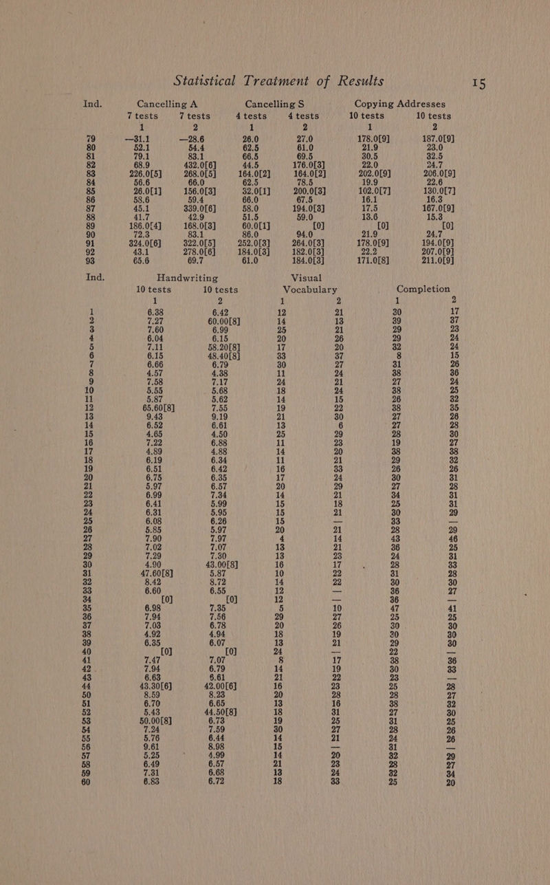 1 2 26.0 27.0 62.5 61.0 66.5 69.5 44.5 176.0[3] 164.0[2] 164.0[2] 2.5 78.5 32.0[1] 200.0[3] 66.0 7.5 58.0 194.0[3] 61:5 9.0 60.01] [0] 86.0 94.0 252.0[3] 264.0[3] 184,0[3] 182.0[3] 61.0 184.0[3] Visual Vocabulary 1 2 178,0[9] 187.0[9] 21.9 23.0 30.5 32.5 22.0 24.7 202.0[9] 206.0[9] 19.9 22.6 102.0[7] 130.0[7] 16.1 16.3 17.5 167.0[9] 13.6 5.3 [0] [0] 21.9 24.7 178.0[9] 194.0[9] 22:2 207.09] 171.0[8] 211.0[9] Completion