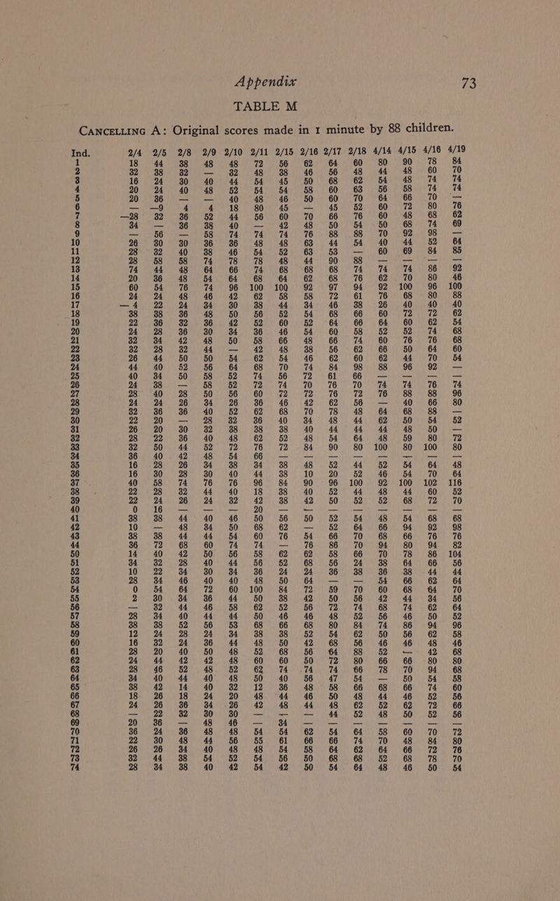 COWIE MOORE ae he 78 84 60 70 74 «74 74 «74 TO ee 80 76 68 62 74 69 98) — 52 64 84 885 86 92 80 46 96 100 80 = 88 40 40 72 = «62 62 54 74 «68 76 = «68 64 +60 70 354 92 — 76274 88 96 66 = 80 88.5 — 54. 52 SOs 80 72 100 §=80 64 48 70 = «64 102 116 60 52 72 7 68 68 92 98 76076 94 82 86 104 66 8656 44 44 62 64 #4 70 34 = 56 62 64 50-52 94 896 62 58 48 46 42 68 80 §=680 94 868 5458 74 #60 52 56 72 ~=©66 5256 70 83672 84 80 72 «76 78 70 50.54