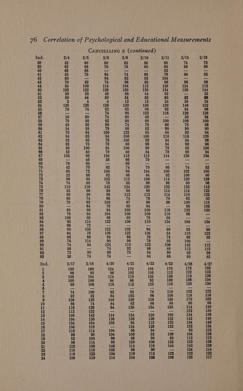 CANCELLLING 2 (continued) Ind. 2/4 2/5 2/8 2/9 2/10 2/11 2/15 2/16 38 52 60 60 62 88 88 74 78 39 62 66 70 78 80 60 88 88 40 66 88 vit sant wi 82 be aa 41 58 73 64 74 68 78 88 82 49 60 isa 94 92 92 104 hie an 43 70 82 74 96 88 96 96 96 44 84 100 114 104 112 128 124 112 50 102 122 126 130 126 134 126 144 51 30 28 48 88 44 92 hi 32 52 50 44 50 54 58 60 52 60 53 2 4 12 12 28 28 54 138 128 126 130 136 138 146 152 55 78 74 92 82 86 94 96 56 a We 74 98 122 116 126 128 57 18 60 74 60 46 i 84 58 70 80 92 98 98 100 106 100 59 48 56 68 74 78 68 78 86 60 54 58 78 88 82 90 90 90 61 70 94 100 122 88 84 92 94 62 84 82 94 100 108 110 116 120 63 62 80 78 100 92 84 96 64 62 70 73 88 96 84 96 98 65 88 100 94 100 98 78 82 100 66 52 50 70 80 84 78 88 84 67 102 98 104 118 112 114 128 134 68 i 46 58 66 70 ite si ui 69 76 80 vis 90 aH aah mar he 70 42 70 82 74 70 66 74 82 71 68 72 100 96 104 100 102 100 72 52 66 82 86 94 92 100 73 96 98 102 112 106 114 120 126 74 74 80 78 88 96 96 90 96 75 110 116 142 124 126 132 132 142 76 82 96 90 98 98 114 114 122 77 68 90 96 112 112 114 118 122 78 63 74 66 74 76 70 62 80 79 70 92 100 97 96 86 100 118 80 a 64 78 80 94 ites 98 102 gi 60 88 94 102 100 116 122 130 82 76 84 104 100 100 110 ph 83 106 88 96 80 78 88 ne a 84 92 114 122 100 110 124 104 134 85 96 72 pi as wi ed bi id 86 90 108 122 102 94 88 92 98 87 64 76 106 122 108 84 110 122 88 66 60 64 66 78 74 68 89 76 114 98 96 76 88 100 i> 90 74 84 124 110 122 106 142 112 91 86 a 74 92 96 88 112 112 92 72 80 86 78 84 90 88 96 93 38 74 74 mans 84 66 90 82 Ind. 2/17 2/18 4/20 4/21 4/22 4/23 4/26 4/27 1 150 160 154 170 184 178 176 163 2 96 98 96 102 106 112 122 122 3 108 104 114 110 134 138 110 138 4 100 100 94 92 100 106 104 5 98 106 116 112 122 116 120 134 6 re wi a Gu) 2G wad part A Me; 74 100 92 92 78 110 102 122 8 92 82 84 102 96 108 118 116 9 126 128 140 156 156 168 170 162 10 66 74 84 82 86 88 90 96 11 116 126 94 130 134 130 114 140 12 112 122 ny i wi iva 152 138 13 146 142 144 154 150 160 154 156 14 104 120 126 126 126 122 142 148 15 134 104 102 98 112 120 134 148 16 104 118 ee 124 126 132 132 134 17 118 114 104 96 94 ui 92 123 18 98 98 104 100 92 106 104 126 19 92 100 96 96 98 88 112 112 20 96 114 98 120 108 132 122 126 21 122 130 146 114 118 144 142 126 22 118 118 132 98 90 tat 124 114 23 116 122 104 110 112 122 122 122 24 106 110 114 114 123 106 128 117