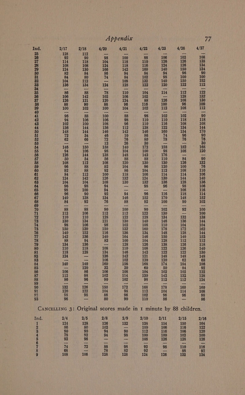 = WOOMIMAROWe 4 Cu Appendix Vf 2/17 2/18 4/20 4/21 4/22 4/23 4/26 4/27 128 112 — — 7 Ue a on 92 90 98 100 88 106 102 108 114 118 104 118 110 126 126 138 108 108 124 118 116 124 126 134 124 130 166 142 160 140 150 134 82 84 86 94 84 94 96 90 84 80 74 84 102 98 100 100 104 112 — 108 132 140 150 152 136 134 124 128 122 120 122 112 106 142 102 106 102 _ 128 132 126 121 120 124 126 108 130 96 116 100 96 100 100 102 100 104 102 112 108 112 96 88 100 88 98 102 102 90 94 106 106 98 110 110 118 118 102 100 108 96 110 116 108 108 136 144 136 112 138 122 134 144 148 144 146 142 146 160 154 170 72 34 46 10 86 74 96 90 62 66 72 76 80 78 76 76 — — 12 26 30 — = 30 146 150 158 140 172 158 182 168 94 106 98 104 100 98 108 120 126 144 138 148 142 176 _ — 50 54 56 88 88 110 84 90 108 112 108 120 130 130 126 132 96 88 92 104 96 120 100 76 92 88 92 86 104 112 108 110 84 112 100 118 106 114 114 106 124 142 126 132 124 130 144 140 104 104 108 130 132 136 128 136 96 98 94 —_ 98 96 98 106 98 100 94 — — _ 108 116 96 90 92 94 96 116 118 114 140 138 134 146 152 170 148 152 84 92 76 88 92 100 90 102 88 88 90 100 90 102 92 100 112 106 112 112 122 130 = 100 110 110 128 122 128 134 132 138 130 134 121 130 140 146 136 144 98 106 98 102 108 110 104 104 150 130 150 132 160 178 172 162 140 152 116 136 134 148 128 144 142 136 140 164 146 150 140 152 88 94 82 100 104 128 112 112 134 136 — 128 126 138 126 118 110 118 108 110 108 122 126 140 118 128 134 146 142 122 122 130 124 _ 136 142 121 148 148 148 — — 106 102 120 120 62 68 140 140 160 156 168 174 184 186 — 120 32 20 60 50 84 92 106 86 106 108 104 102 102 122 112 98 102 114 130 142 132 128 86 96 90 102 98 112 112 124 132 126 150 172 168 178 160 160 120 122 104 98 112 104 114 108 98 96 86 96 102 96 96 98 96 _ 80 90 110 86 or 86 2/4 2/5 2/8 2/9 2/10. 2/11 2/15 2/16 124 128 126 132 138 154 150 164 86 80 102 nin 100 106 116 122 90 90 94 90 112 116 106 120 78 92 94 98 100 100 102 100 92 96 nt ae 108 126 128 126 74 72 88 98 92 98 110 116 6 ou 78 82 92 te 88 92 108 106 138 128 124 126 132 134