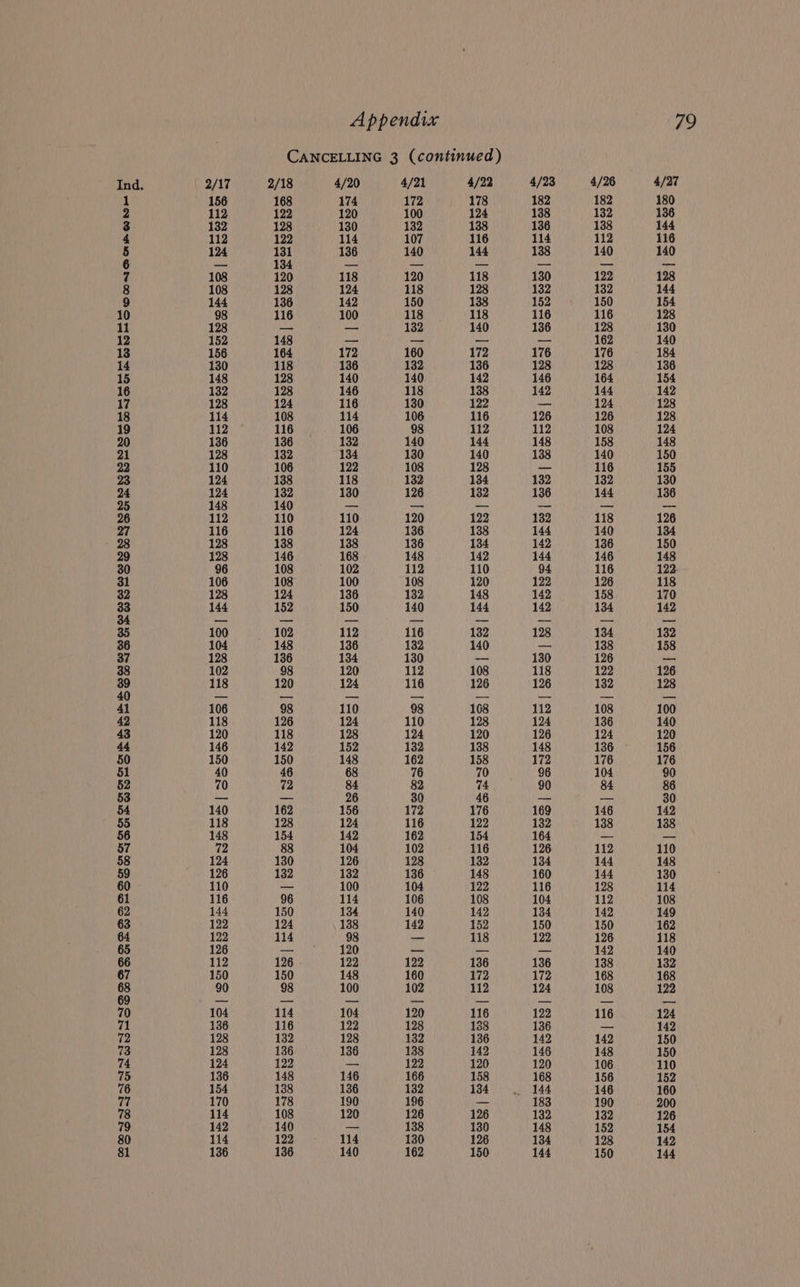 Wows suRebom Be a. 4/21