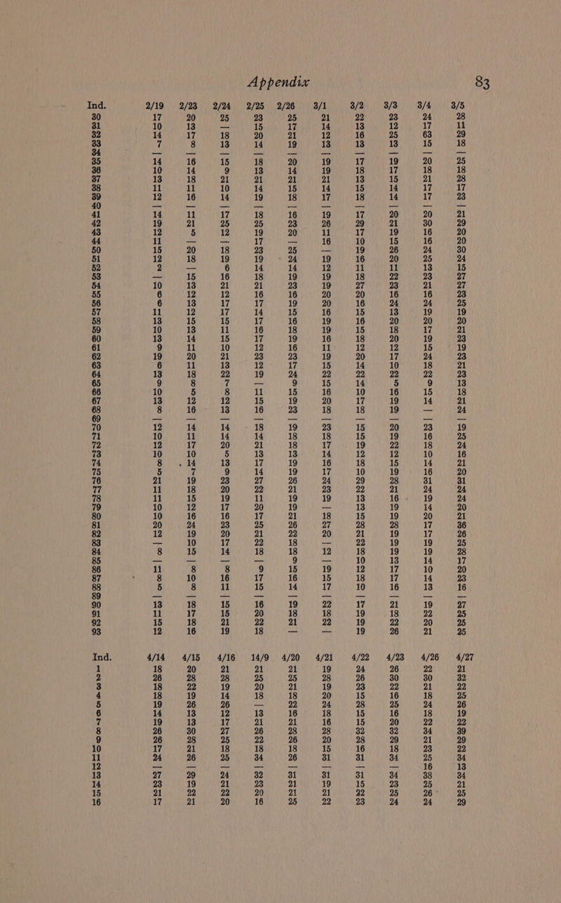 low i=} Cs WISH eww 21 4/20 21 3/2