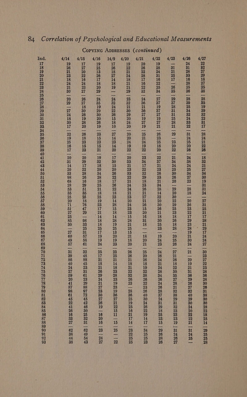 Copyinc ADDRESSES (continued) Ind. 4/14 4/15 4/16 14/9 4/20. 4/21. 4/22, 4/28 4/28 4/27 17 DO (AERC RAEN Ae ay est AMRA RU AGN CURING CAN ths WO A 18 YTD Y Ae A Gr MMRRET ON ie ANN DE g 19 CT OMKCT PANS Ean ne nme LMS Suny? DMN Mey AYN ail: 20 MAAC RMN CONN > SNE? 3 MRIS UBT WN Sct fh MRE 21 TRITON TEEN Wma WA tA BON LI KS CN GIN UNRe Siy LOA 2 s 22 PA SERS CARS Be SABE yk ABO 2h CONE Yaa a 23 BTN Ay RSE hy SO ORGY AR RUDY Ny Rea wh Nam UNA an is (hs Sa 24 BONN BRO on aM A MereT Ne ROM GTB NRL WV RR NSE U1 a 26 PNUNGE Smametth MORAN OAM: WAV ae? NMR a hee ah <M 27 BON NASR ERR BE TL Bau Mean hth Be SNe TO st gee 28 SS UT AMC GS UAE AMEE ub eT MM OLD IRIN aI ae 29 BF LBRO NE UN Rh BON BBO SRNR SL HNN ham a ie 30 BAN AB) MBO (BBR) TBR ORION KS OIRO nS mL Bee Rent ae 31 TORE SAE ST ROR Uae NOC NET May yD aut ait oP 32 COAT LEAL EAT AA? COR AAR yale AMEN A MDS Yh 33 LZ) BON Ty ROM ADEs! Met NAGI Sats OPEN im ae ial Na 34 eR SLi ua ee RE eo a NS HORNY ALR IROL ANH Ua Nl 35 SOY BNI gal oan |) Ata) SARIN Se nth) Perk he 36 TR EMA O LT RMace Hemmer LMS: Nev ina s oun BEAGLE 37 De Ui BAGO SMa DMO US | BAT, TSM Oe BRU NC Ogu RMN Ge lee 38 TRG Pa foun ema: APM LST eae Dib atSn UNA 39 17 BBM SM AE EO eA OEE BORD STS Li alm 41 PA PRUNE | eSBRDE cium HK ANS Pt de Foal 42 BE OOK VSO (CBO oy BBa ty BAathy 7) Sea nab NOC ARSE AAS 43 14ST AA HARM Te REL PUT i Sau ty eae 44 Cy ME! AN oie SULnue Ney by Haunescbae ich Nica 50 CRORE VETO SONI CURRIES HANES MAO ORT ep C/G RIE: Rn MEY pay 51 G8 VOOR Rei RRA aR VOGAL OR Gea Lyk a a 52 POTS NAL T AR En IML TaN MeO MVS Bae 53 SUN DECLINE MEY ORE IMR ane CRG I a eS 54 CT ney RR ee CRA VE WS SA UU OUR RE 3 55 SBS HBR a aN Ht RR Een SOG a ait Aa 56 BSB Ah ty BT (8 SES a BR Ny AO et bs A A ke 57 BOS) aie NM CT en RRL SO a 2m a any cnn 58 EOI MANUS MIMI RAMONE: CU NTON Dy RE AM RS SAU RUE S Ma 071 59 aCe Mes banat Ne MANNIE AUDI EMT SAMAR Ds wu oi 60 AU ine Me) Ee SDP Ran ce AN BAG Tet a 61 SBT cae eles Eg here Cd AN ERG AL ey 62 TUNG ARRON HREM tigers Ma Mes ung th TS aa AAMIE 63 BO) yh BB AAR) ROS ANS LA Ae) TR cy BUS RRLA La Oe 64 sel a Vl NI ah ar yl sli es) FER ACR ye Re aia ge haa 65 PASE S MUNA E TREE PET MMO NR ese BRIDE NRO SB EHR 66 AE SCM MEME unvIas) Mane FOot Mae CNR YE ASM 67 AG BR) 88 Vl AQ RR OBR ae Ra oh ake 63 yA Mn 7 Wma VUE) a TUNER Gang e a ee RS 70 PO ae Care eae. AUN Ea arc aly obec 71 CORN CaR CURE ga MRUAY, AMM Piney ne HON La 72 Me R's Ma: MAL gee VIRTUAL ARIANA hf 73 MO VOM aR TAB Peta yd DBI ot EA CNG an io 74 eS Nees eae Rae RUMEN hie eA Ghat % 75 STE CUI a a> RU? HORT DOT AMONG BLA 76 BO OU NBO) Anagoy liga: aap Usa ee ae i iat 77 PON aN? AI he Ns A a A cre a 78 OANA MRC ate CON se naar ATRIA AREY Bley 79 ST AVT UE TAN MOG CEM Cen MMC haat MN aN 80 OB) OR) SOB A ag it aaa cube pe epiat Be irellaaet 81 SUE YR g RILS VP MaC isc oeMeROe” NEY Taine AMER SMMC Maga 82 By mm eet NR Ten) AR RN 8 aay 83 POS EAMA AES SIMIC. SUMS bane Co Ae Th MINT Wala es Rt AU 84 ALS ae Oy RON Magny Vtg Nig e Si jcReit iad) toma 85 IIE Sana CeU ALA CANCUN Cn OM iy MN RUDRA MP Ro 86 ORAS Aen CGM E AREAL SMUG) | OMRni Lame Pe MF 87 ECA E ALI ES ain MUM + Dae aha < wary S, 88 THAME SWRA tet OR as FV HTOELIPUE GUINEA REMOne Diab at ys yan gl 90 Ga) Ve Be ROS is) NaBH Ne RUC BGR TW a oa Reina 91 AOC He EON IRE EYL ae AMIE aA YL 92 AUG EOD ties GLAM REEL AER IM eg eas