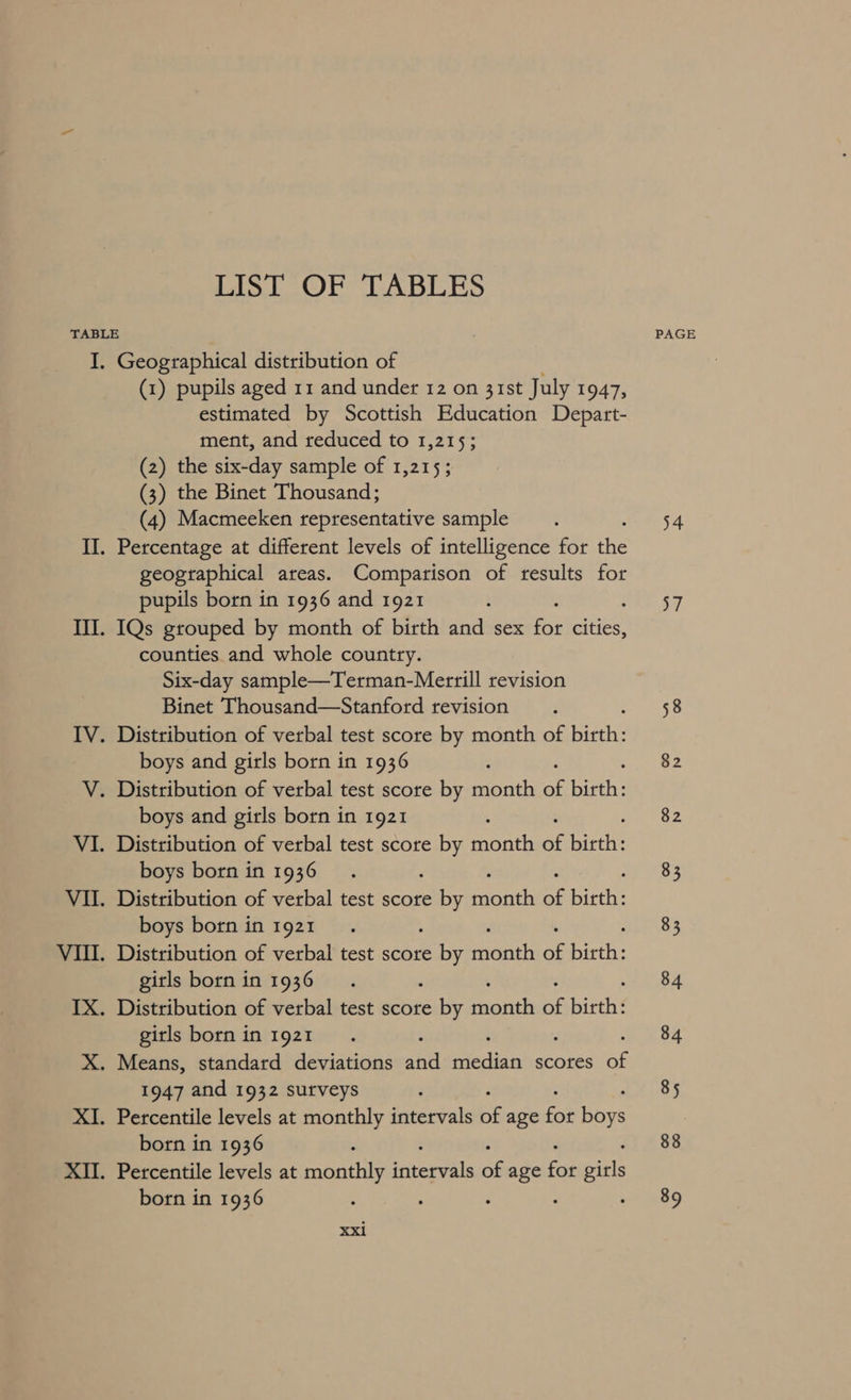 LIST OF TABLES FE Geographical distribution of (1) pupils aged 11 and under 12 on 31st July 1947, estimated by Scottish Education Depart- ment, and reduced to 1,215; (2) the six-day sample of 1,215; (3) the Binet Thousand; (4) Macmeeken representative sample Percentage at different levels of intelligence for the geographical ateas. Comparison of results for pupils born in 1936 and 1921 IQs grouped by month of birth and sex oe cities, counties and whole country. Six-day sample—Terman-Merrill revision Binet Thousand—Stanford revision boys and girls born in 1936 boys and girls born in 1921 boys born in 1936 boys born in 1921 girls born in 1936 girls born in 1921 1947 and 1932 surveys born in 1936 Percentile levels at monthly iteyale e age at Aye born in 1936 PAGE 54 a7 58 82 82 83 83 84 84 85 88 89