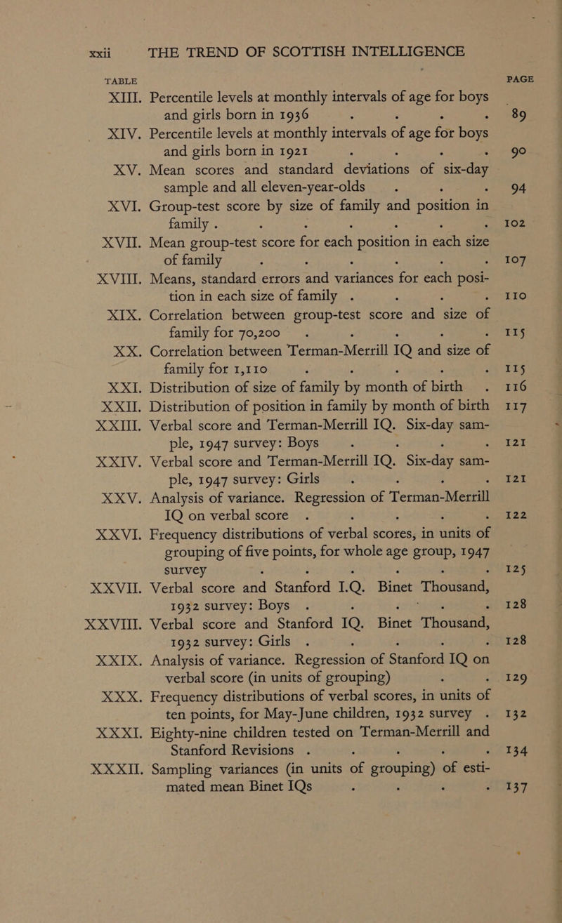 TABLE Percentile levels at monthly intervals of age for boys and girls born in 1936 Percentile levels at monthly intervals fe: age fot hase and girls born in 1921 : : Mean scores and standard enone of cree sample and all eleven-year-olds Group-test score by size of family and position in family . : Mean group-test score oe sae position in cade size of family Means, standard errors a variances Te ah Baer tion in each size of family . Correlation between group-test score aia size a family for 70,200 Correlation between Tetnagehterdl 1Q aoe size oF family for 1,110 : Distribution of size of family ie erick of bictie Distribution of position in family by month of birth Verbal score and Terman-Merrill pe Six-day sam- ple, 1947 survey: Boys Verbal score and Terman-Merrill 10. Sica sam- ple, 1947 survey: Girls : Analysis of variance. Regression of TerinancAieeal IQ on verbal score Frequency distributions of shiheal scores, in units a erouping of five points, for whole age group, 1947 sutvey Verbal score aon Sure FE Q. Binet Thousand, 1932 survey: Boys Verbal score and Stanford 10. pines Thousand: 1932 sutvey: Girls Analysis of variance. Regression of Saati IQ on verbal score (in units of grouping) ; Frequency distributions of verbal scores, in units a ten points, for May-June children, 1932 survey Eighty-nine children tested on Terman-Merrill and Stanford Revisions . Sampling variances (in units of seu ish) a esti- mated mean Binet IQs PAGE o go 94 102 107 IIO 115 115 116 117 E20 I21I 22 125 128 128 129 132 134 137