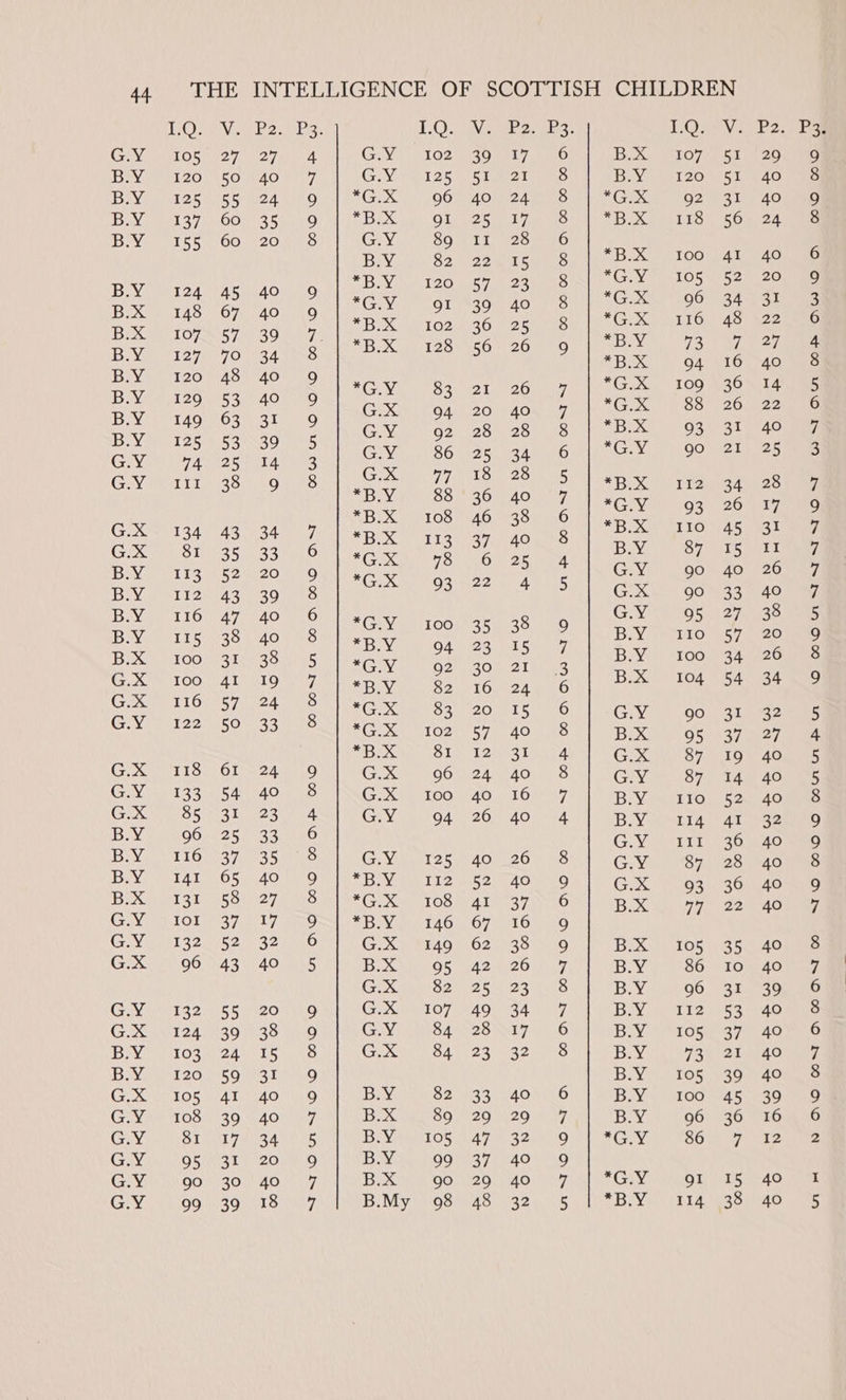 27 40 =4 35 20 COO ON ASS (2) CO CONT COD COO An Ie e) MANDO OUO OAL Cw aN e) TIwToOoOMNNATOWO COW WO pp Oo COW moO OO CON O O 1.Q. Givi Oz CxpYingul 25 COG *B.X gI ine 89 Bay: 82 ll 2) *GPYei) Or as Oe BX 123 *G.Y. 83 (Fy 04 G.Y, 92 Cae 86 G.X a7 ig Ba 88 Saeed Oo eS a aE} EA aang ATR AIE O03 ‘GEV SLOG cot RE 94 roy 92 al Ee A 82 AEROS 83 SGuxalog igs Bh 81 G.X 96 G.X 100 G.Y 94 Yael eS thee) ame SS RL OD = DSYane 140 GX 8540 B.X 95 G.X 82 (S2XNGero7 Cony’ 84 G.X 84 bays 82 B.X 89 Beye Sntos Bay 99 B.X 90 B.My 98 Ve 39 51 40 25 rg iN) me) Ww ht “I Oo 0 CO COCO DD 0 OO OD do -&amp; HY HN NH Wm coonsT hp as e) Noy Od Nw CODNT CONIOUO DO © HN OR CODAW AIO mab OANUN OD ONN maToimon ov B.X BY: fh ESS 4 SED, G *B.X Bt Chg oh Ge. % is ie.® piers sai 1,0: 107 120 92 118 100 105 96 116 13 SQ SES WES eS cs bw OO fROOW WN N WOO ON ODWOQN CO TO OVO YO OUMNH MN wo owomnna nna oO wT WNT Am COP DW OO OD aie cose Hp PON - bN ON S&amp;S wn 28