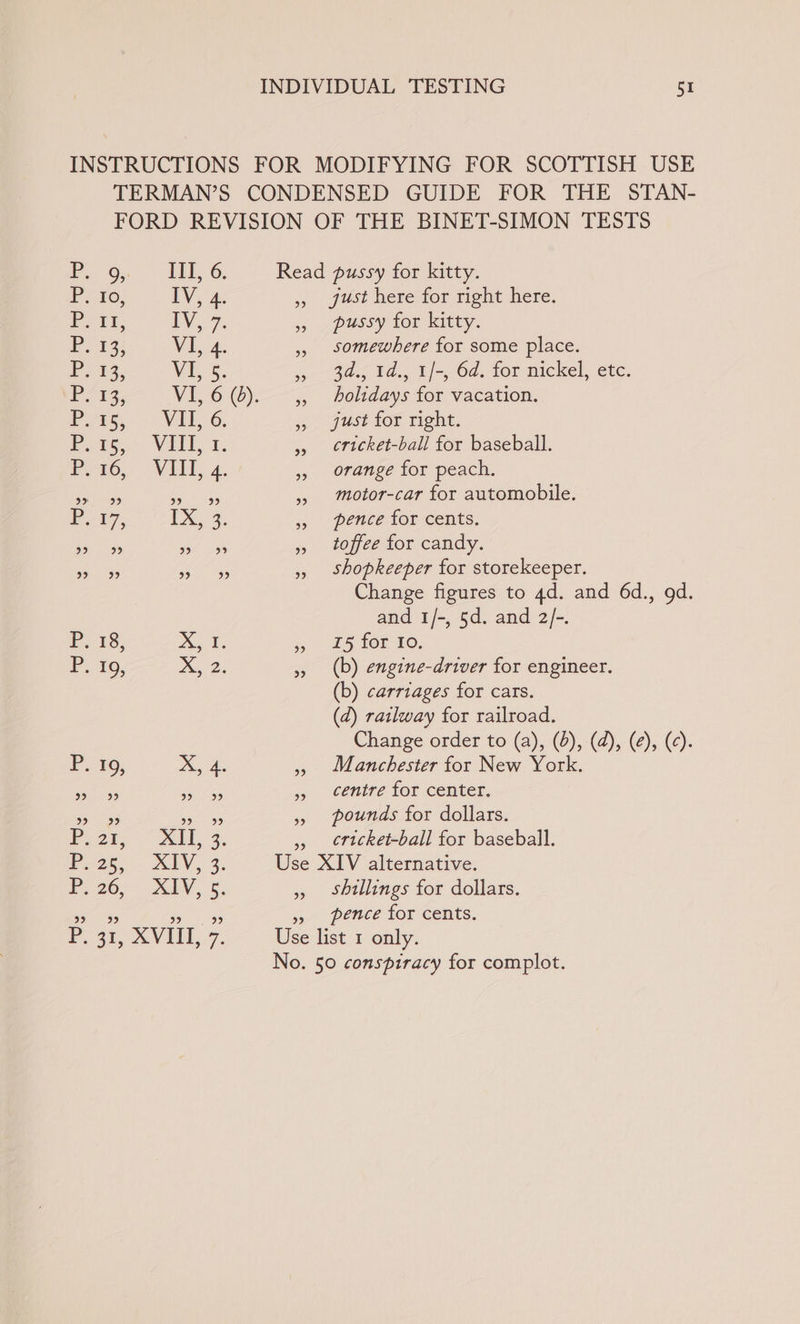 INDIVIDUAL TESTING SI INSTRUCTIONS FOR MODIFYING FOR SCOTTISH USE TERMAN’S CONDENSED GUIDE FOR THE STAN- FORD REVISION OF THE BINET-SIMON TESTS fay Oe, ail, G. Read pussy for kitty. P. fo, IV, 4. », just heretor tight here. em EV. 7. 9 pussy for kitty. p&gt; 13) Via. », somewhere for some place. Pe23. VES. » gas Id. 1/- 6d, for mckel, etc, Pr 13; VI,6 (6). ,, Aoltdays for vacation. Evie. - Vid 6. go se TO Treht. Pots,” VEIL 1. », ertcket-ball for baseball. Eto, Vill 4. » orange for peach. te cata 5, motor-car for automobile. iy, 1x3 5 pence tor cents. Caen cay ee » tojjee for candy. are een 5, shopkeeper for storekeeper. Change figures to 4d. and 6d., od. and 1/-, $d. and 2/-. P. 18, le 3 15 for ro. 7.00, Ie 2: 5, (b) engine-driver for engineer. (b) carriages for cars. (d) railway for railroad. Change order to (a), (9), (d), (4), (0). FP. 10; XA. 55 Manchester for New York. ls eres ee » centre for center. Aor a ach 5, pounds for dollars. Peers ~2eht. 3. cricket-ball for baseball. Pooks « 2cbV, 3. Use XIV alternative. P.26, XY, 5: 5, shillings for dollars. een ore pence for cents. bgt; VIU1, 7. Use list 1 only. No. 50 conspiracy for complot.