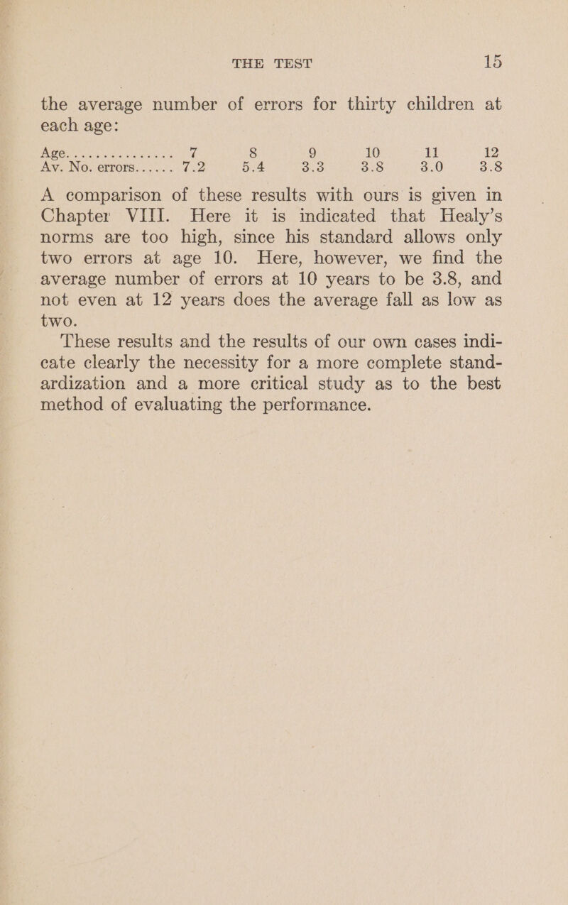 the average number of errors for thirty children at each age: Nae ol atcen Suttons a 8 9 10 11 12 Av. No. errors...... 22 5.4 3.3 3.8 3.0 3.8 A comparison of these results with ours is given in Chapter VIII. Here it is indicated that Healy’s norms are too high, since his standard allows only two errors at age 10. Here, however, we find the average number of errors at 10 years to be 3.8, and not even at 12 years does the average fall as low as two. These results and the results of our own cases indi- cate clearly the necessity for a more complete stand- ardization and a more critical study as to the best method of evaluating the performance.