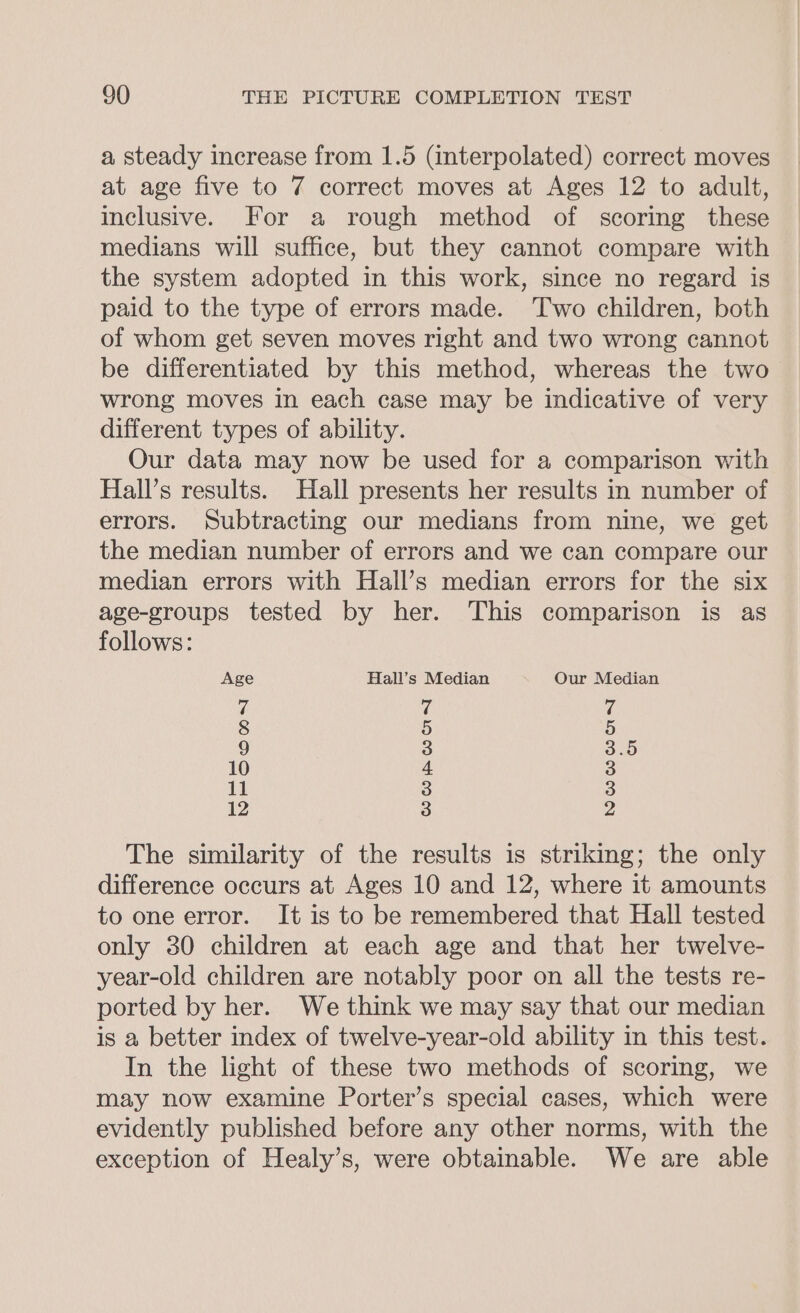 a steady increase from 1.5 (interpolated) correct moves at age five to 7 correct moves at Ages 12 to adult, inclusive. For a rough method of scoring these medians will suffice, but they cannot compare with the system adopted in this work, since no regard is paid to the type of errors made. Two children, both of whom get seven moves right and two wrong cannot be differentiated by this method, whereas the two wrong moves in each case may be indicative of very different types of ability. Our data may now be used for a comparison with Hall’s results. Hall presents her results in number of errors. Subtracting our medians from nine, we get the median number of errors and we can compare our median errors with Hall’s median errors for the six age-groups tested by her. This comparison is as follows: Age Hall’s Median Our Median 7 i 7 8 5 5) 9 3 3.5 10 4 3 1a 3 3 12 3 2 The similarity of the results is striking; the only difference occurs at Ages 10 and 12, where it amounts to one error. It is to be remembered that Hall tested only 30 children at each age and that her twelve- year-old children are notably poor on all the tests re- ported by her. We think we may say that our median is a better index of twelve-year-old ability in this test. In the light of these two methods of scoring, we may now examine Porter’s special cases, which were evidently published before any other norms, with the exception of Healy’s, were obtainable. We are able