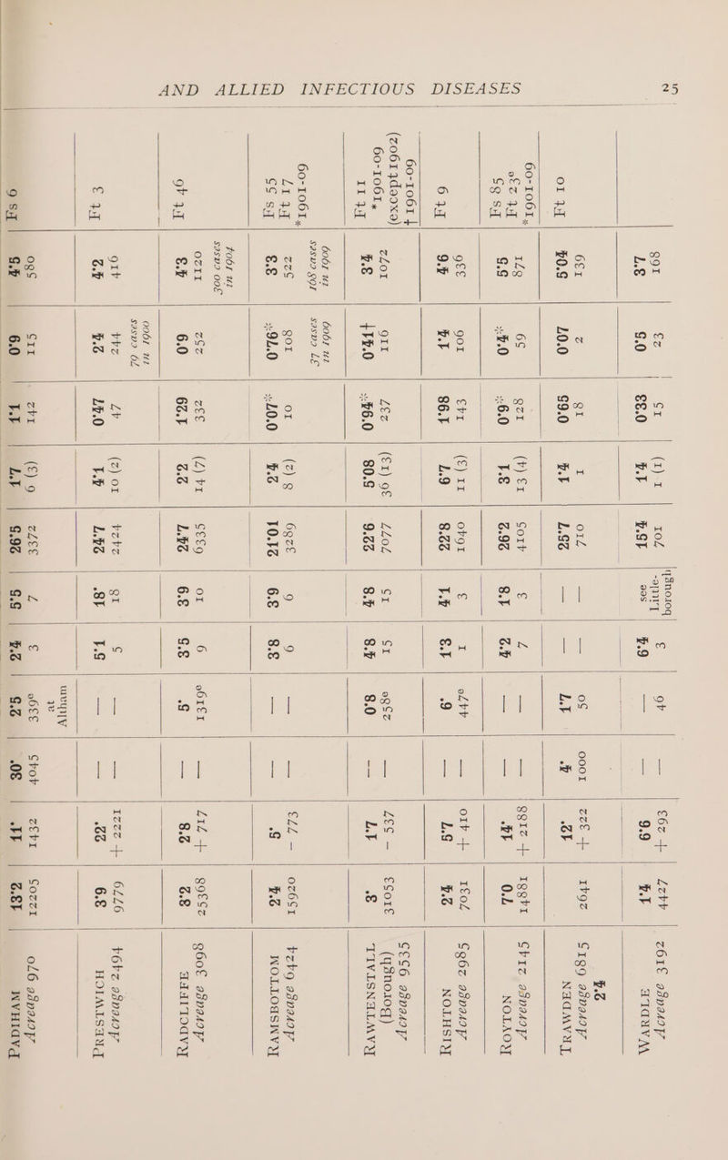 ¥.6 60-1061,, 606 U2 606r uz SISVI SOI sasmo LE 60-1061,, fobs ut SIsM2 OOF sasv? OL