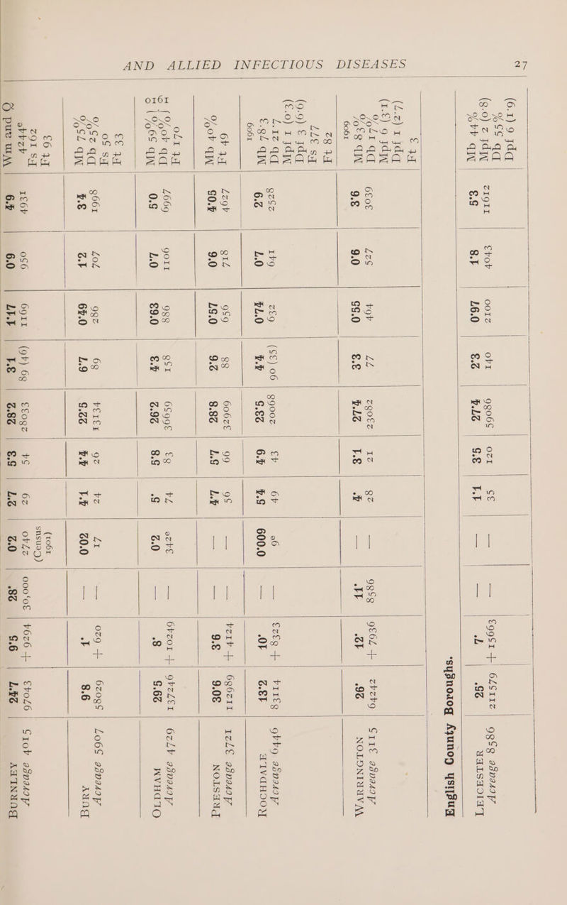 G.6 ‘sysnoaog Ajunog ysTsuq EES | (1-€) 9 3dW 8 IH LLE sq (9.9) € jdq (€.0) 1 Jd of1 1 €€ 47 oS sy