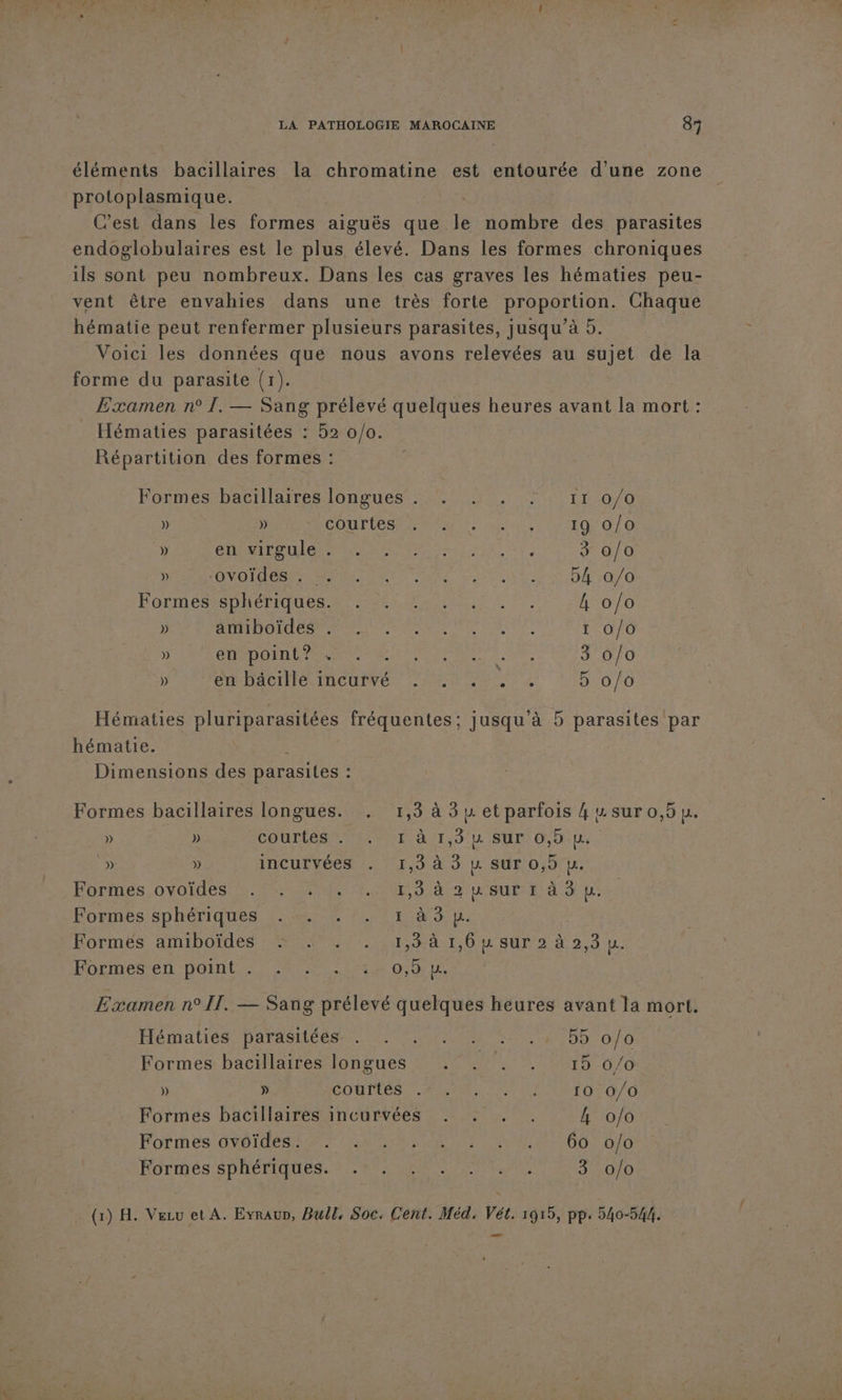 éléments bacillaires la chromatine est entourée d’une zone protoplasmique. C’est dans les formes aiguës que le nombre des parasites endoglobulaires est le plus élevé. Dans les formes chroniques ils sont peu nombreux. Dans les cas graves les hématies peu- vent être envahies dans une très forte proportion. Chaque hématie peut renfermer plusieurs parasites, jusqu’à 5. Voici les données que nous avons relevées au sujet de la forme du parasite (r). Examen n° I. — Sang prélevé Huelques heures avant la mort : Hématies parasitées : 52 0/0. Répartition des formes : Formes bacillaires longues :. .: . 7 1r o/o » » COMFORT a LEE 19 0/0 » ST CCE OR CNE MERE 3 0/0 » OO LME SR RP RL RUE OUR vert ten Dao PormenteDHeniques ee den it 4 4 o/o ) PDO ON TETE PS TE 1 0/0 » ÉTUDE eu UT, 3 0/0 ) en baciité imourvé. 4502, 7. 5 o/0 Hématies pluriparasitées fréquentes ; jusqu'à 5 parasites par hématie. Dimensions des parasites : Formes bacillaires longues. . 1,3 à 3 et parfois 4 usuro,5u. » » courtes . 4 5 u Sur 0,9 D » » incurvées . 1,3 À 3 u sur at Le. Formes ovoïides . . . . 1,9 à 2 LSUT I à 3 LL. Formes sphériques . . . RC RUE Formes amibotdes PAS or nr,0p SU 2.4 2,3 nd Hoémesen point. #0; 00 Examen n° 11. — Sang prélevé quelques heures avant la mort. Hématies pardsitées. 0 OR 85 oo Formes bacillaires longues VAT CHER T 15 0/0 » » COUTÉÉS MIS CENT O0) 0/0 Formes bacillaires incurvées . . . . 4 ofo Formes. di eSATA MN SEAT GX 60 Formes SPHCFIQUES. MER TER Cents 3 o/o (1) H. Verv et A. Eyraun, Bull, Soc. Cent. Méd. Vét. 1915, pp. 540-544.