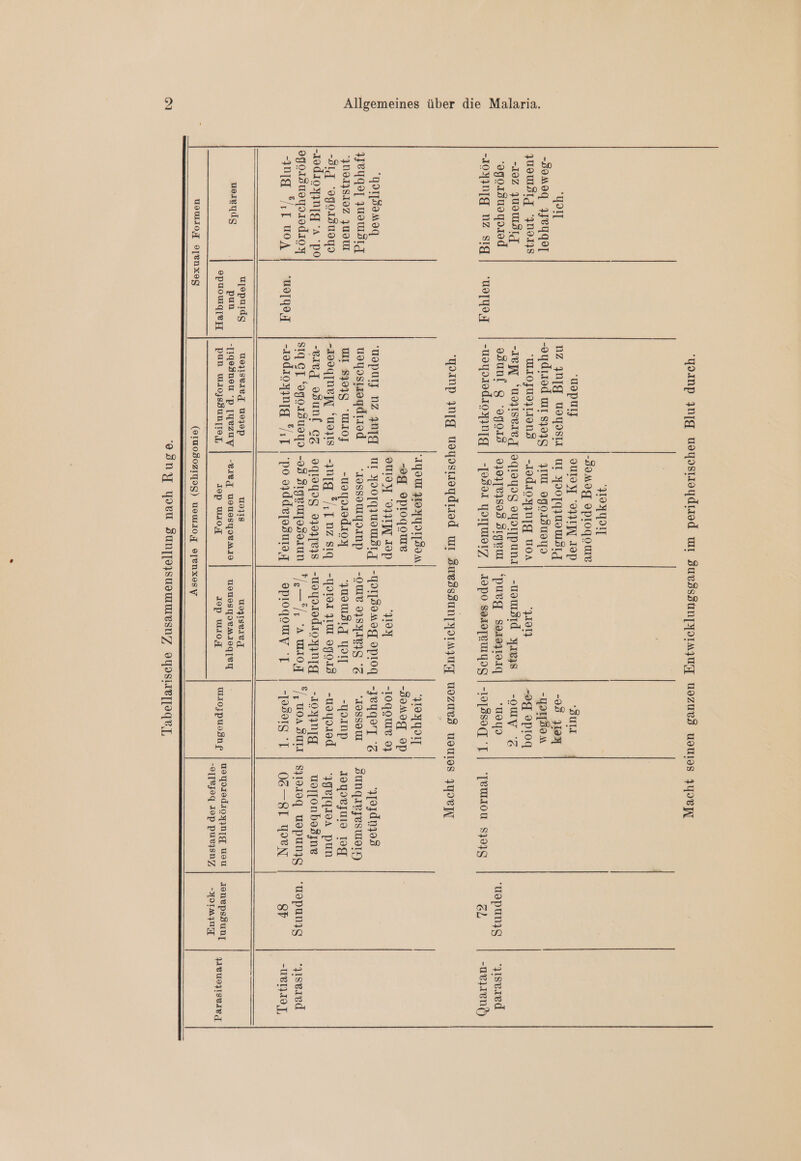 u918 e . 2 -ol[eJogq dep pue4snZ -NOTAIUTT