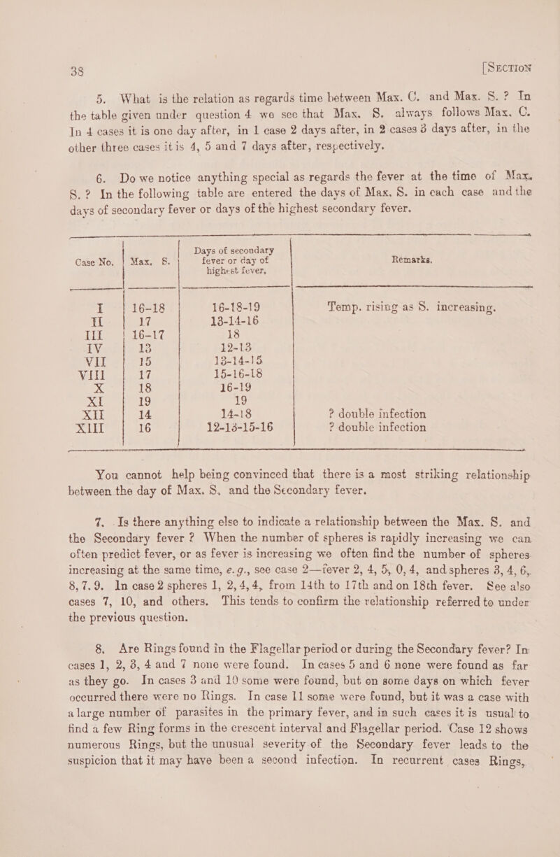 5. What is the relation as regards time between Max. C. and Max. 8. ? In the table given under question 4 we see that Max. 8. always follows Max. C. In 4 cases it is one day after, in 1 case 2 days after, in 2 cases 3 days after, in the other three cases itis 4, 5 and 7 days after, respectively. 6. Dowe notice anything special as regards the fever at the time of Max, S.? In the following table are entered the days of Max. 8. in each case and the days of secondary fever or days of the highest secondary fever. area en mem) 2 ae SES ARRAN PT ee EE A AEE OL RT aR EP TE TR Rane aaa Days of secondary Case No. | Max. §. fever or day of Remarks. highest fever, rn en I 16-18 16-18-19 Temp. rising as 8. increasing. i 17 13-14-16 If 16-17 18 IV fom ts 12-13 VII he 13-14-15 Vill i. 15-16-18 x 18 16-19 XI 19 19 XIt 14 14-18 ? double infection ALIT 16 12-13-15-16 ? double infection You cannot help being convinced that there is a most striking relationship between the day of Max. 8, and the Secondary fever. 7. .Is there anything else to indicate a relationship between the Mas. S. and the Secondary fever ? When the number of spheres is rapidly increasing we can often predict fever, or as fever is increasing we often find the number of spheres increasing at the same time, e.g., see case 2—rever 2, 4, 5, 0,4, andspheres 3, 4, 6,. 8,7.9. In case 2 spheres 1, 2,4,4, from 14th to 17th and on 18th fever. See also cases 7, 10, and others. This tends to confirm the relationship referred to under the previous question. 8. Are Rings found in the Flagellar period or during the Secondary fever? Im cases 1, 2, 3,4 and 7 none were found. In cases 5 and 6 none were found as far as they go. In cases 3 and 10 some were found, but on some days on which fever occurred there were no Rings. In case 11 some were found, but it was a case with alarge number of parasites in the primary fever, and in such cases it is usual to find a few Ring forms in the crescent interval and Flagellar period. Case 12 shows numerous Rings, but the unusual severity of the Secondary fever leads to the suspicion that it may have been a second infection. In recurrent cases Rings,