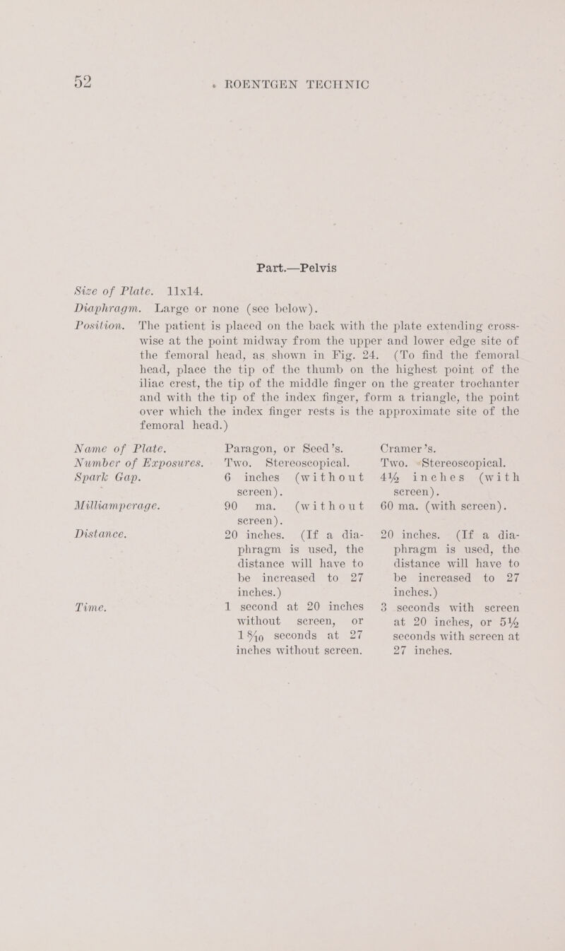 Part.—Pelvis Position. The patient is placed on the back with the plate extending cross- wise at the point midway from the upper and lower edge site of the femoral head, as. shown in Fig. 24. (To find the femoral head, place the tip of the thumb on the highest point of the iliac crest, the tip of the middle finger on the greater trochanter and with the tip of the index finger, form a triangle, the point over which the index finger rests is the approximate site of the femoral head.) Name of Plate. Paragon, or Seed’s. Cramer’s. Number of Exposures. Two. Stereoscopical. Two. -Stereoscopical. Spark Gap. 6. mehes (without 41% anehes (with Sereen)). sereen ). Miltamperage. 90 ma. (withowt ¢0 mas (Grit sereen). SCreen)):. Distance. 20 “inches. .CIE .a- dias5 20 cinehiec = Gitaea, dia: phragm is used, the phragm is used, the distance will have to distance will have to be sincreased. to7 27 be. ancreased: sto: 27 inches. ) inches. ) Time. 1 second at 20 inches 8 geconds with screen without screen, or 189 seconds at 27 inches without screen. at 20 inches, or 5% seconds with sereen at 27 inches.