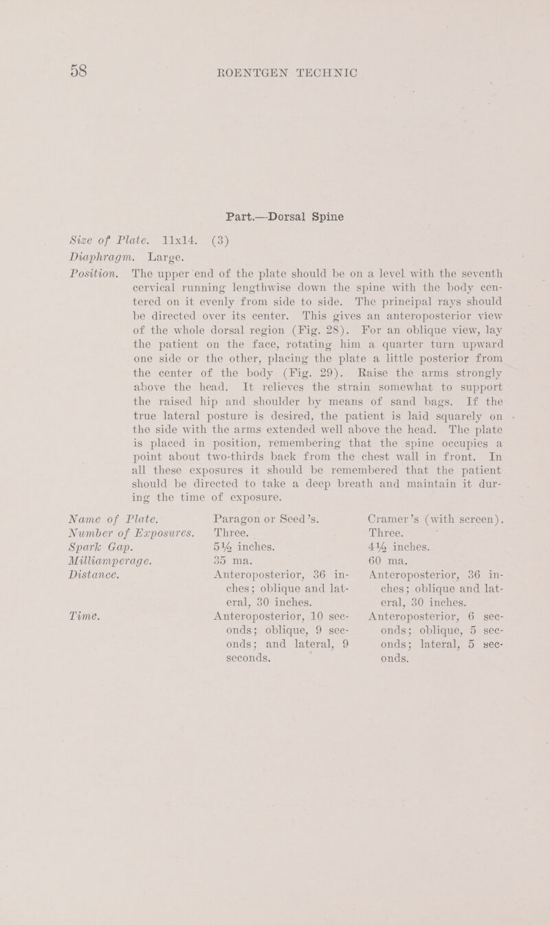 ae) Part.—Dorsal Spine Size of Plate. 11x14. (3) Diaphragm. Large. Position. The upper end of the plate should be on a level with the seventh cervical running lengthwise down the spine with the body cen- tered on it evenly from side to side. The principal rays should be directed over its center. This gives an anteroposterior view of the whole dorsal region (Fig. 28). For an oblique view, lay the patient on the face, rotating him a quarter turn upward one side or the other, placing the plate a little posterior from the center of the body (Pig. 29).- Raise the arms= strongly above the head. It relieves the strain somewhat to support the raised hip and shoulder by means of sand bags. If the true lateral posture is desired, the patient is laid squarely on the side with the arms extended well above the head. The plate is placed in position, remembering that the spine occupies a point about two-thirds back from the chest wall in front. In all these exposures it should be remembered that the patient should be directed to take a deep breath and maintain it dur- ing the time of exposure. Paragon or Seed’s. Cramer’s (with screen). Number of Exposures. Three. Three. Spark Gap. 51% inches. 414 inches. Milliamperage. oo Ta. 60 ma. Distance. | Anteroposterior, 36 in- Anteroposterior, 36 in- ches; oblique and lat- ches; oblique and lat- eral, 30 inches. eral, 30 inches. Time. Anteroposterior, 10 sec- Anteroposterior, 6 sec- onds; oblique, 9 sec- onds; and lateral, 9 seconds. onds; oblique, 5 sec- onds; lateral, 5 wsec- onds.