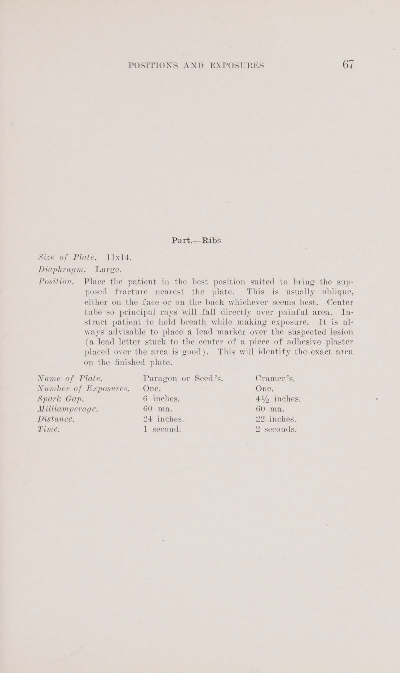 Part.—Ribs Position. Place the patient in the best position suited to bring the sup- posed iracture nearest the plate. ~Thic, as: usually, oblique, either on the face or on the back whichever seems best. Center tube so principal rays will fall directly over painful area. In- struct patient to hold breath while making exposure. It is al- ways advisable to place a lead marker over the suspected lesion (a lead letter stuck to the center of a piece of adhesive plaster placed over the area is good). This will identify the exact area on the finished plate. Name of Plate. Paragon or Seed’s. Cramer’s. Number of Exposures. One. One. Spark Gap. 6 inches. 41% inches. Milliamperage. 60 ma. 60 ma. Distance. 24 inches. 22 inches.