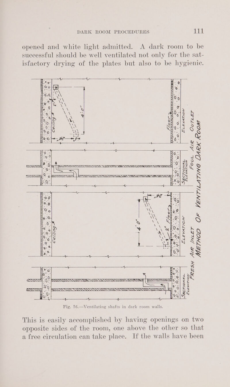 opened and white light admitted. A dark room to be suecessful should be well ventilated not only for the sat- isfactory drying of the plates but also to be hygienic. ELE YATIOW OUTLET FOUL iirc METHOD OF VENTILATING DARK Room SECTIONAL ELEVATION 12 aS ee uate ay &lt; &lt; RN W a 7k ro] ae . S SANSS BB SSIS SSSA g ae eae x Vo: ead ea eee N N Deen es a SE 4 ieee on eae Fig. 56.—Ventilating shafts in dark room walls. This is easily accomplished by having openings on two opposite sides of the room, one above the other so that a free circulation can take place. If the walls have been