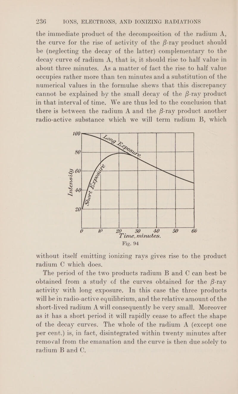 the immediate product of the decomposition of the radium A, the curve for the rise of activity of the B-ray product should be (neglecting the decay of the latter) complementary to the decay curve of radium A, that is, it should rise to half value in about three minutes. As a matter of fact the rise to half value occupies rather more than ten minutes and a substitution of the numerical values in the formulae shews that this discrepancy cannot be explained by the small decay of the f-ray product in that interval of time. We are thus led to the conclusion that there is between the radium A and the f-ray product another radio-active substance which we will term radium B, which without itself emitting ionizing rays gives rise to the product radium © which does. The period of the two products radium B and C can best be obtained from a study of the curves obtained for the f-ray activity with long exposure. In this case the three products will be in radio-active equilibrium, and the relative amount of the short-lived radium A will consequently be very small. Moreover as it has a short period it will rapidly cease to affect the shape of the decay curves. The whole of the radium A (except one per cent.) is, in fact, disintegrated within twenty minutes after removal from the emanation and the curve is then due solely to radium B and C.