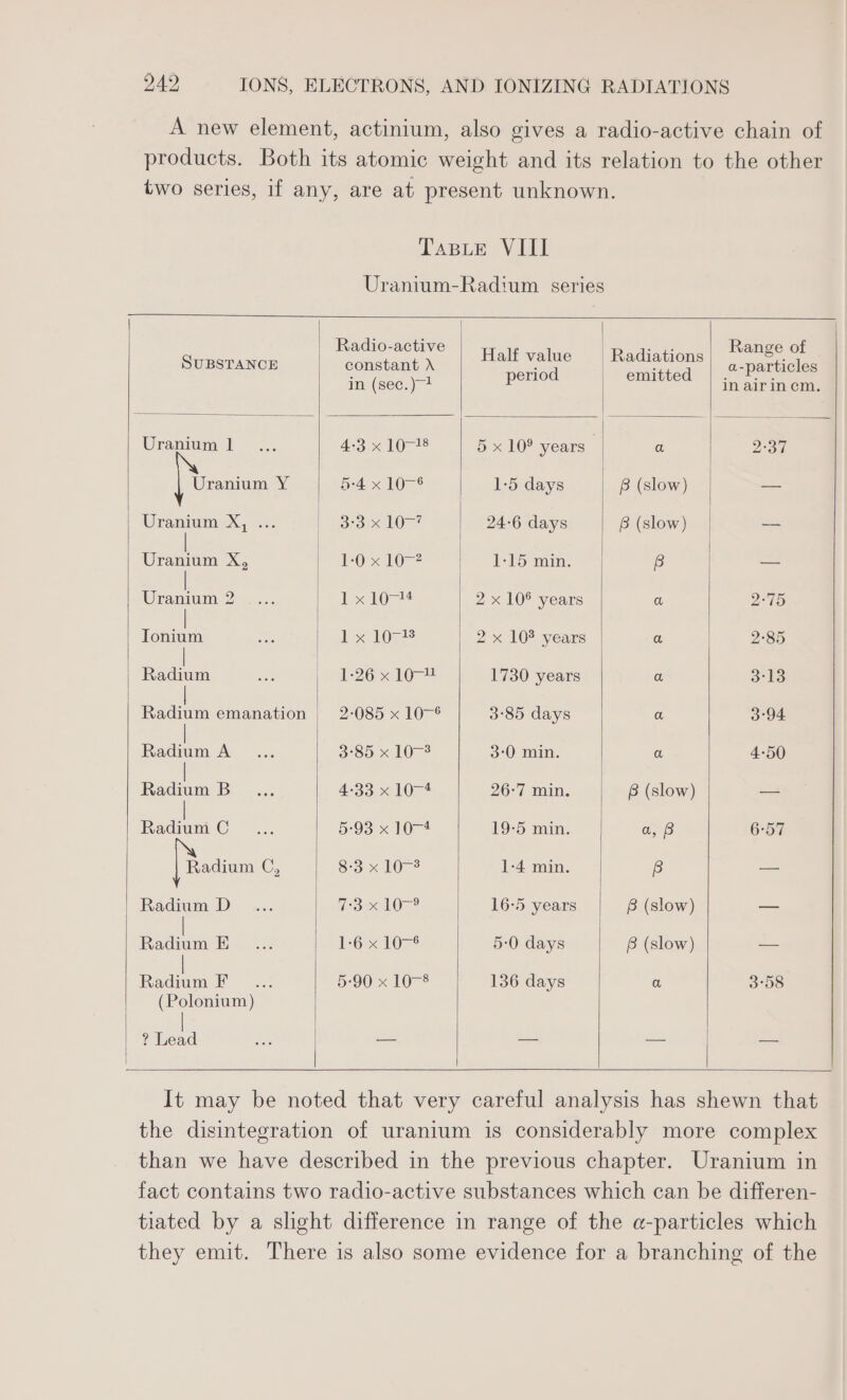 A new element, actinium, also gives a radio-active chain of products. Both its atomic weight and its relation to the other two series, if any, are at present unknown. Taste VIII Uranium-Radium series SUBSTANCE panniers . pte | B peaoue paleo in (sec.) in airincm. Uranium | 4-3 x 10718 5 x 10° years | a 2-37 Uranium Y 5-4 x 1076 1-5 days | B (slow) — Uranium xX, ... Brox die? 24-6 days 6 (slow) -— Uranium X, FOxa0r2 1-15 min. B — Uranium 2 L xd 2 x 10° years ct 2°75 Jonium bx 105% 2 x 103 years a 2-85 Radium 26x10 1730 years a 3°13 Radium emanation 2-085 x 10~® 3°85 days a. 3°94 feat A 3°80 x10-° 3-0 min. a 4-50 Radiam B 4:33 x 10-4 26-7 min. B (slow) — ee C 5-93 x 10-4 19-5 min. a; 8 6-57 Radium C, Sa x 10 1-4 min. B — Radium D io On 16-5 years B (slow) — eee E 16x 1075 5:0 days B (slow) — ae F 5:90 x 10-8 136 days a 3°58 (Polonium) ? told = = = —=