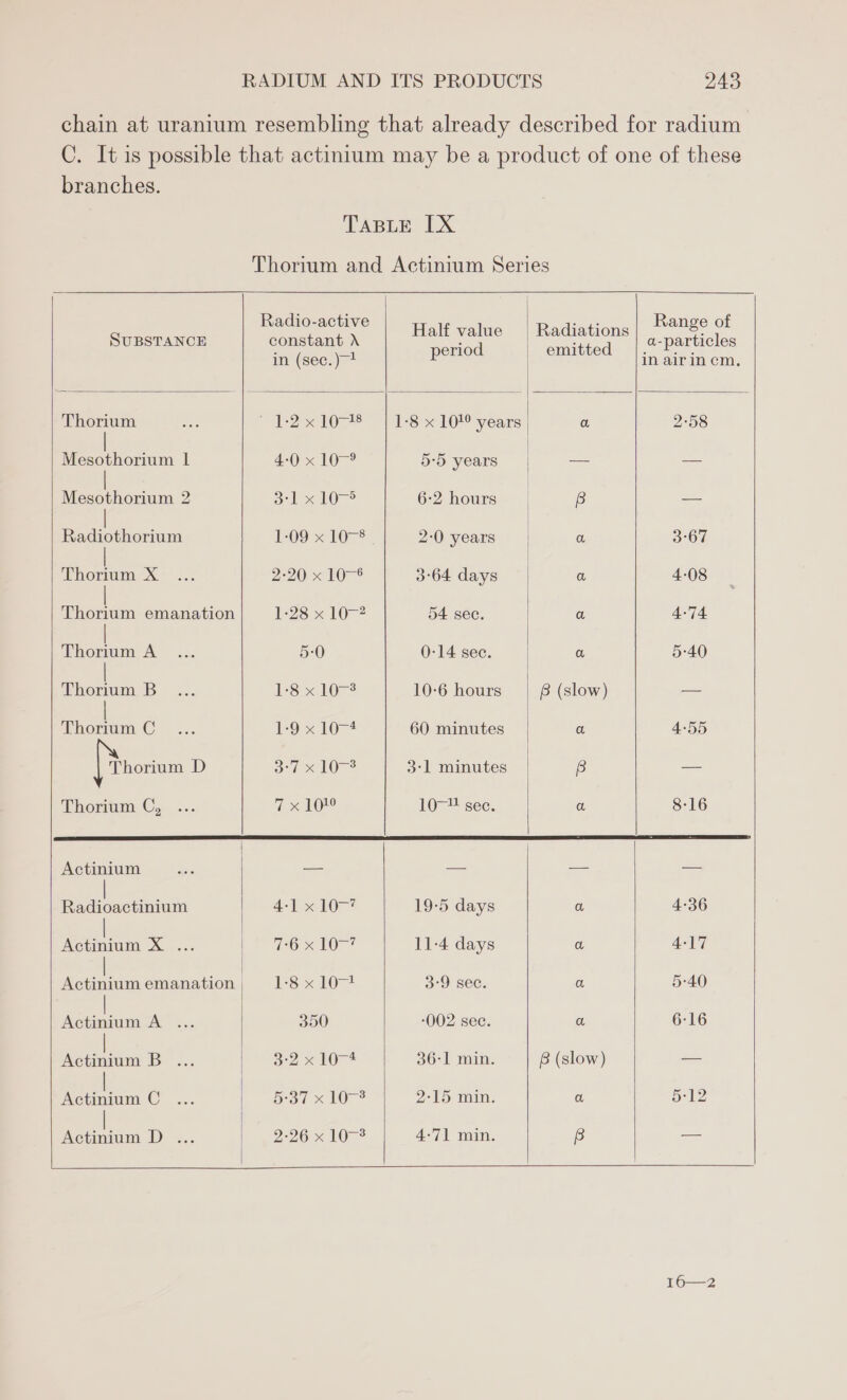 chain at uranium resembling that already described for radium C. It is possible that actintum may be a product of one of these branches. TABLE IX Thorium and Actinium Series Suserance | constant» | Halfvalue |Radiations| yet te in (sec.) in airincm, Thorium T2108 158) x 10 years a. 2-58 Mesothorium | 4:0 x 10~° 5-5 years | — -- Mesothorium 2 al x10- 6-2 hours g — Radiothorium £09 < 107° 2:0 years a 3°67 Thorium X 22010 = 3°64 days | a 4-08 Thorium emanation 1-28 x 10-2 54 sec. a 4-74 ees A 5-0 0-14 sec. | a 5-40 Thorium B toe lass 10-6 hours | B (slow) = ee C Lo tO 60 minutes | a 4-55 Thorium D a1 x10 3:1 minutes B — Thorium C, ix lO 10 #4 sec. a 8-16 Actinium — aa == = Radioactinium 4-1 x10~’ 19-5 days a 4-36 Actinium X ... 7:6 x 107? 11-4 days a 4-17 Actinium emanation 3x 104 oo See. a 5:40 ee A 350 002 sec. a 6-16 Actinium B 3:2 x 10-4 36-1 min. 6 (slow) — Actinium C yor <1? 2-15 min. a p12 Actinium D ... 2265102 4-71 min. B — l6—2