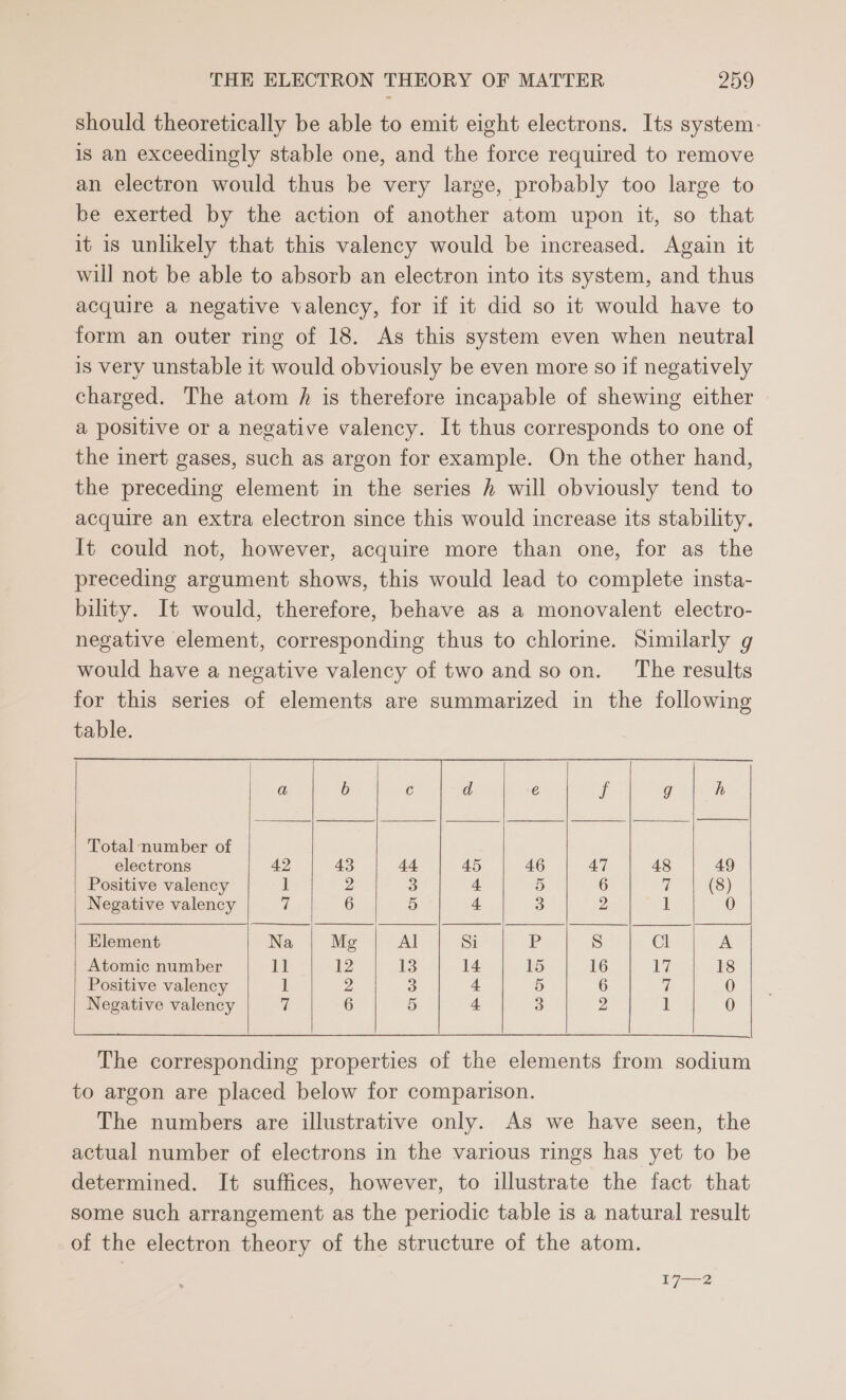 should theoretically be able to emit eight electrons. Its system: is an exceedingly stable one, and the force required to remove an electron would thus be very large, probably too large to be exerted by the action of another atom upon it, so that it is unlikely that this valency would be increased. Again it will not be able to absorb an electron into its system, and thus acquire a negative valency, for if it did so it would have to form an outer ring of 18. As this system even when neutral is very unstable it would obviously be even more so if negatively charged. The atom h is therefore incapable of shewing either a positive or a negative valency. It thus corresponds to one of the inert gases, such as argon for example. On the other hand, the preceding element in the series fh will obviously tend to acquire an extra electron since this would increase its stability. It could not, however, acquire more than one, for as the preceding argument shows, this would lead to complete insta- bility. It would, therefore, behave as a monovalent electro- negative element, corresponding thus to chlorine. Similarly g would have a negative valency of two and so on. The results for this series of elements are summarized in the following table. a b G d € ci g h Total number of electrons 42 43 4h 45 46 47 48 49 Positive valency 1 2 3 4 5 6 a (8) Negative valency a 6 5 4 3 2 ] Element Na Mg Al Si LP Cl A Atomic number 1] 12 13 14 15 16 17 18 Positive valency 1 2 3 4 5 6 7 0 Negative valency 7 6 5 + 3 2 1 0 The corresponding properties of the elements from sodium to argon are placed below for comparison. The numbers are illustrative only. As we have seen, the actual number of electrons in the various rings has yet to be determined. It suffices, however, to illustrate the fact that some such arrangement as the periodic table is a natural result of the electron theory of the structure of the atom. 17—2