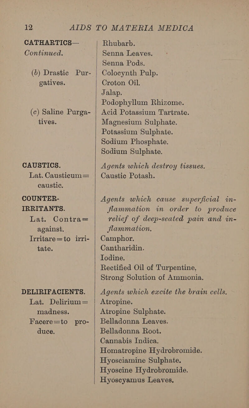 CATHARTICS— Continued. (6) Drastic Pur- gatives. (c) Saline Purga- tives. CAUSTICS. Lat. Causticum= caustic. COUNTER- IRRITANTS. Lat. Contra= against. Irritare=to irri- tate. DELIRIFACIENTS. Lat. Delirium = madness. Facere=to pro- duce. Rhubarb. Senna Leaves. Senna Pods. Colocynth Pulp. Croton Oil. Jalap. Podophyllum Rhizome. Acid Potassium Tartrate. Magnesium Sulphate. Potassium Sulphate. Sodium Phosphate. Sodium Sulphate. Agents which destroy tissues. Caustic Potash. Agents which cause superficial in- flammation wm order to produce relief of deep-seated pain and in- flammation. Camphor. Cantharidin. Iodine. Rectified Oil of Turpentine, Strong Solution of Ammonia. Agents which excite the brain cells. Atropine. Atropine Sulphate. Belladonna Leaves. Belladonna Root. Cannabis Indica. Homatropine Hydrobromide. Hyosciamine Sulphate. Hyoscine Hydrobromide. Hyoscyamus Leaves,
