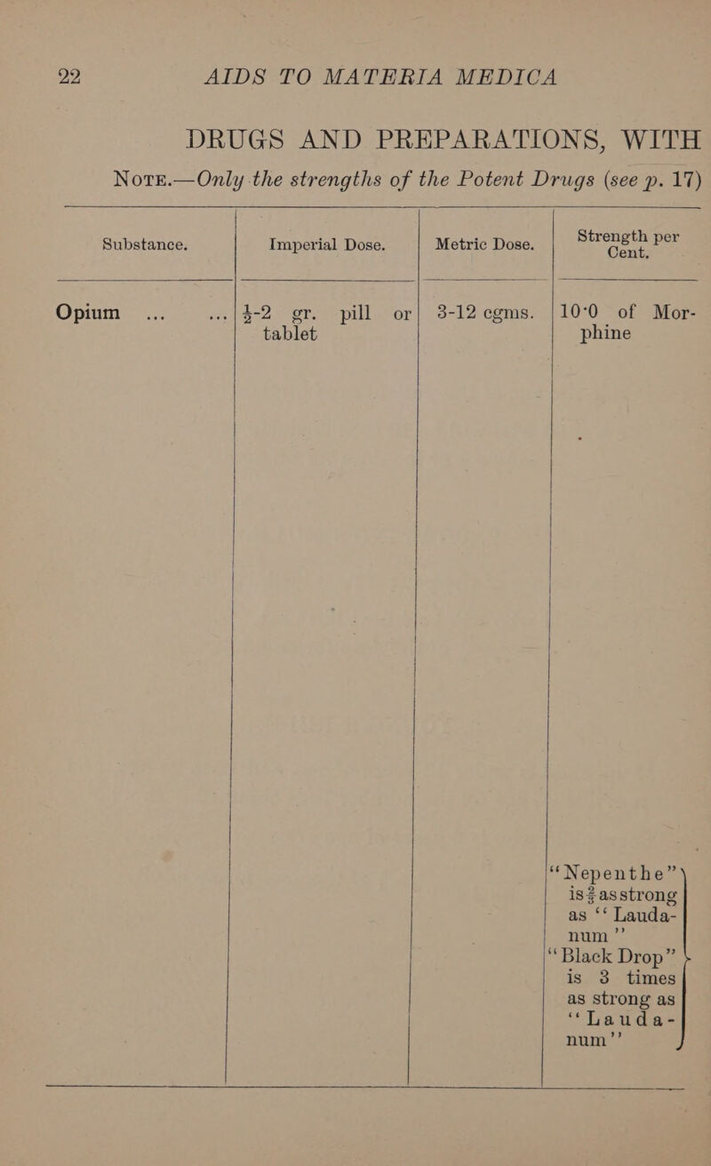 DRUGS AND PREPARATIONS, WITH Note.—Only the strengths of the Potent Drugs (see p. 17)   Substance. Imperial Dose. Metric Dose. ee Lae    Opium ... .:{$-2 gr. pill or| 8-12 egms. |10°0 of Mor- tablet phine   “Nepenthe” is $asstrong as ‘‘ Lauda- num ”’ ‘Black Drop” is 3 times as strong as ‘‘Lauda- num”’    