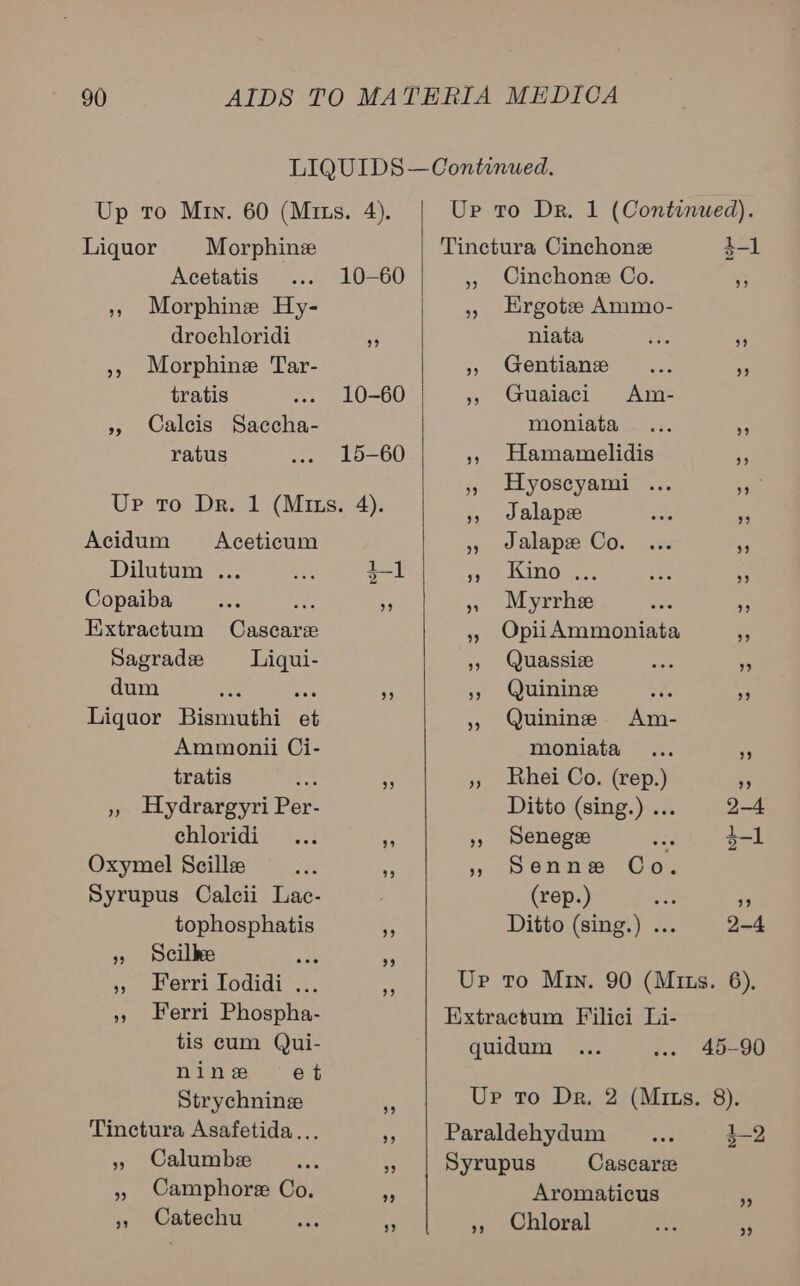 Liquor Morphine Acetatis 10-60 », Morphine Hy- droehloridi 3 », Morphine Tar- tratis 10-60 », Caleis Saccha- ratus 15-60 Up ro Dr. 1 (Mis. 4). Acidum Aceticum Dilutum ... a Copaiba _... Peg Extractum Cascare Sagrade _ Liqui- dum ; aad Liquor Bismuthi et Ammonii Ci- tratis : » Hydrargyri Per- chloridi Oxymel Scillx : Syrupus Calcii Lac- tophosphatis » scilhee aoe » Ferri Iodidi ... »» Ferri Phospha- tis cum Qui- nine et Strychninez Tinctura Asafetida... » Calumbse », Camphore Co. » Catechu ays —_  Tinctura Cinchoneze 3-1 ,, Cinchone Co. 5, Ergotze Ammo- niata i. “ » Gentiane ... Ap » Guaiaci Am- moniata ... ~ » Hamamelidis “ 5» Uyoscyami ... oo » Jalape mS e » dalape Co. ... a Pree @iahiles 25, see » Myrrhe ane * 5 OpiiAmmoniata is »» Quassize aie ae » Quinins ee re » Quinine Am- moniata ... - », Rhei Co. (rep.)  Ditto (sing.) ... 2-4 » Senegee a $-1 » nenuem Cla. (rep.) 308 ” Ditto (sing.) ... Ur to Min. 90 (Mis. 6), Extractum Filici Li- quidum 45-90 Up to Dr. 2 (Mits. 8). Paraldehydum _... 3-2 Syrupus Cascare Aromaticus » Chloral 99