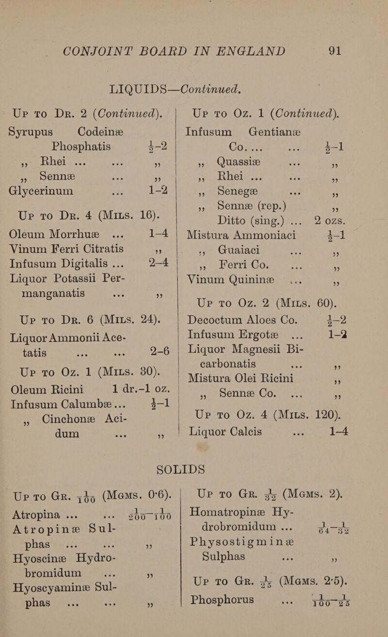 Up to Dr. 2 (Continued). Syrupus Codeine Phosphatis 4-2 Pe EVELOL = <0 ; ” » vsennse 3 Glycerinum 1-2 Ur to Dr. 4 (Mins. 16). Oleum Morrhuze 1—4 Vinum Ferri Citratis Hee Infusum Digitalis ... 2-4 Liquor Potassii Per- manganatis Sh ”  Up to Oz. 1 (Continued). Infusum Gentian COs ae 4-1 »» Quassize eel ays 5 nenege 4» Senne (rep.) Ditto (sing.) ... 2 ozs Mistura Ammoniaci 4-1 1» Guaiaci »» Ferri Co. Vinum Quinine Up to Oz. 2 (Mits. 60). Ur to Dr. 6 (Mins. 24). Decoctum Aloes Co. 3-2 Liquor Ammonii Ace- Infusum Ergote ... 1-2 tatis 9-6 | Liquor Magnesii Bi- carbonatis ats 46 ee vee See Mistura Olei Ricini is Oleum Ricini 1 dr.-1 oz. , Senne Co. 7 Infusum Calumbe... 3-1 s Cinchonz Aci- Up to Oz. 4 (Mixs. 120). dum Bs oa Liquor Calcis 1-4 SOLIDS Ur to Gr. 735 (Mans. 0°6). Ur to Gr. »; (Mems. 2), Atropina ... «.. 9507195 | Homatropine Hy- Atropine Su . drobromidum ... gush phas... if Physostigmine Hyoscinee Hededs Sulphas - bromidum _... Hyoscyamine Sul- : Up to Gr. 3's (Mens. 2°5).