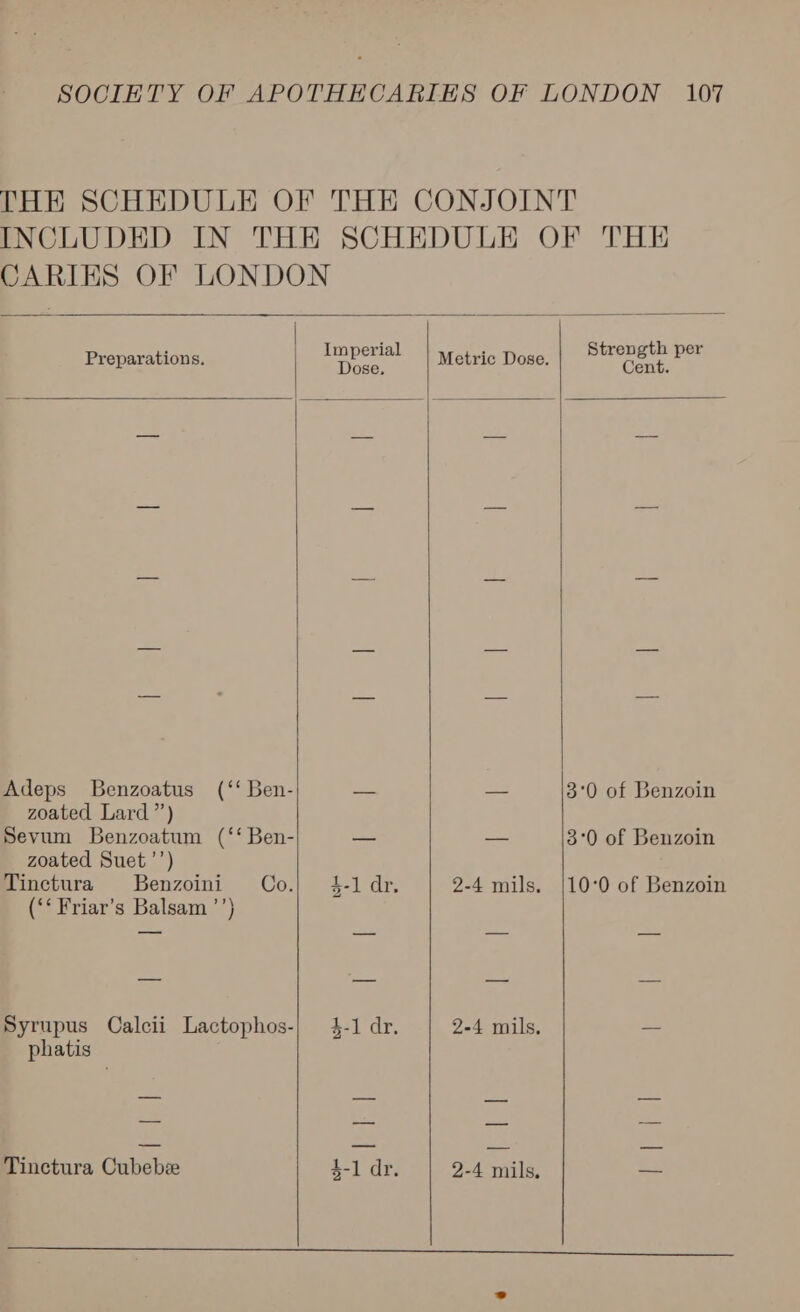 CARIES OF LONDON   Imperial ‘ions. Preparations Nose! Metric Dose. Strength per Cent.   Adeps Benzoatus (‘‘ Ben- — zoated Lard”) Sevum Benzoatum (‘‘ Ben- — zoated Suet ’’) Tinctura Benzoini OCo.| 4-1 dr. (‘‘ Friar’s Balsam ’’) Syrupus Calcii Lactophos-| 4-1 dr. phatis Tinctura Cubebee $-1 dr.   2-4 mils, 2-4 mils, 2-4 mils,   3°0 of Benzoin 3°0 of Benzoin 10°0 of Benzoin Ebel