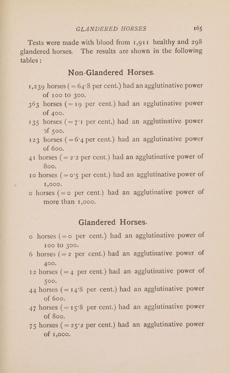 Tests were made with blood from 1,911 healthy and 298 glandered horses. The results are shown in the following tables : _Non-Glandered Horses. 1,239 horses (= 64'8 per cent.) had an agglutinative power of 100 to 300. 363 horses (=19 per cent.) had an agglutinative power of 400. 135 horses (=7'1 per cent.) had an agglutinative power of 500. 123 horses (= 6'4 per cent.) had an agglutinative power of 600. 41 horses (= 22 per cent.) had an agglutinative power of 800. 10 horses (=0'5 per cent.) had an agglutinative power of 1,000. o horses (=o per cent.) had an agglutinative power of more than 1,000. Glandered Horses. o horses (=o per cent.) had an agglutinative power of 100 to 300. 6 horses (=2 per cent.) had an agglutinative power of 400. 12 horses (=4 per cent.) had an agglutinative power of 500. 44 horses (=14°8 per cent.) had an agglutinative power of 600. 47 horses (=15°8 per cent.) had an agglutinative power of 800. 75 horses (= 25'2 per cent.) had an agglutinative power of 1,000.