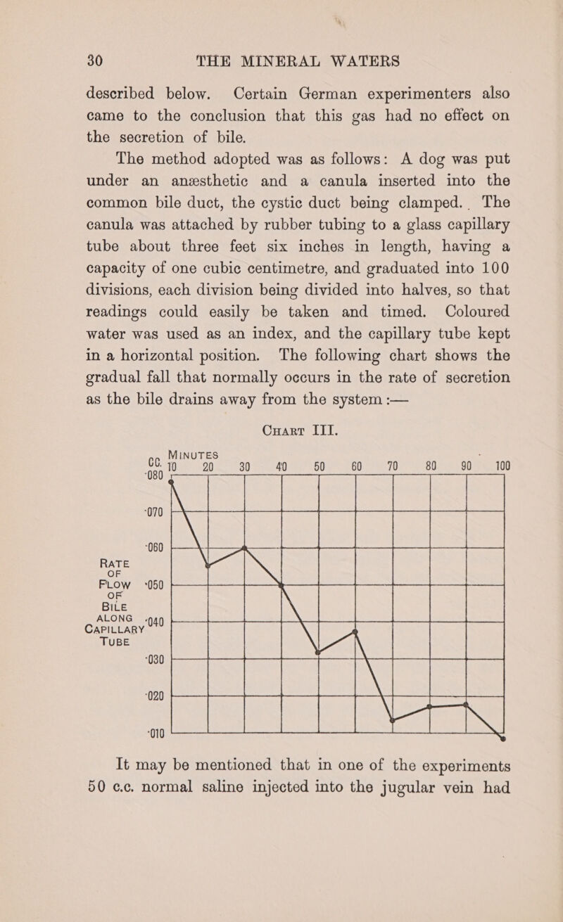 described below. Certain German experimenters also came to the conclusion that this gas had no effect on the secretion of bile. The method adopted was as follows: A dog was put under an anesthetic and a canula inserted into the common bile duct, the cystic duct being clamped. The canula was attached by rubber tubing to a glass capillary tube about three feet six inches in length, having a capacity of one cubic centimetre, and graduated into 100 divisions, each division being divided into halves, so that readings could easily be taken and timed. Coloured water was used as an index, and the capillary tube kept in a horizontal position. The following chart shows the gradual fall that normally occurs in the rate of secretion as the bile drains away from the system :— Cuart ITI. MINUTES : a 20. 0 . 60 60 70 80. 90°» 100 o\ me RATE OF FLow ‘050 OF BILE ALONG (4p CAPILLARY TUBE 030 ie Ban Dek esas SRNR See pee ee ceeensa It may be mentioned that in one of the experiments 50 cc, normal saline injected into the jugular vein had 020 “010