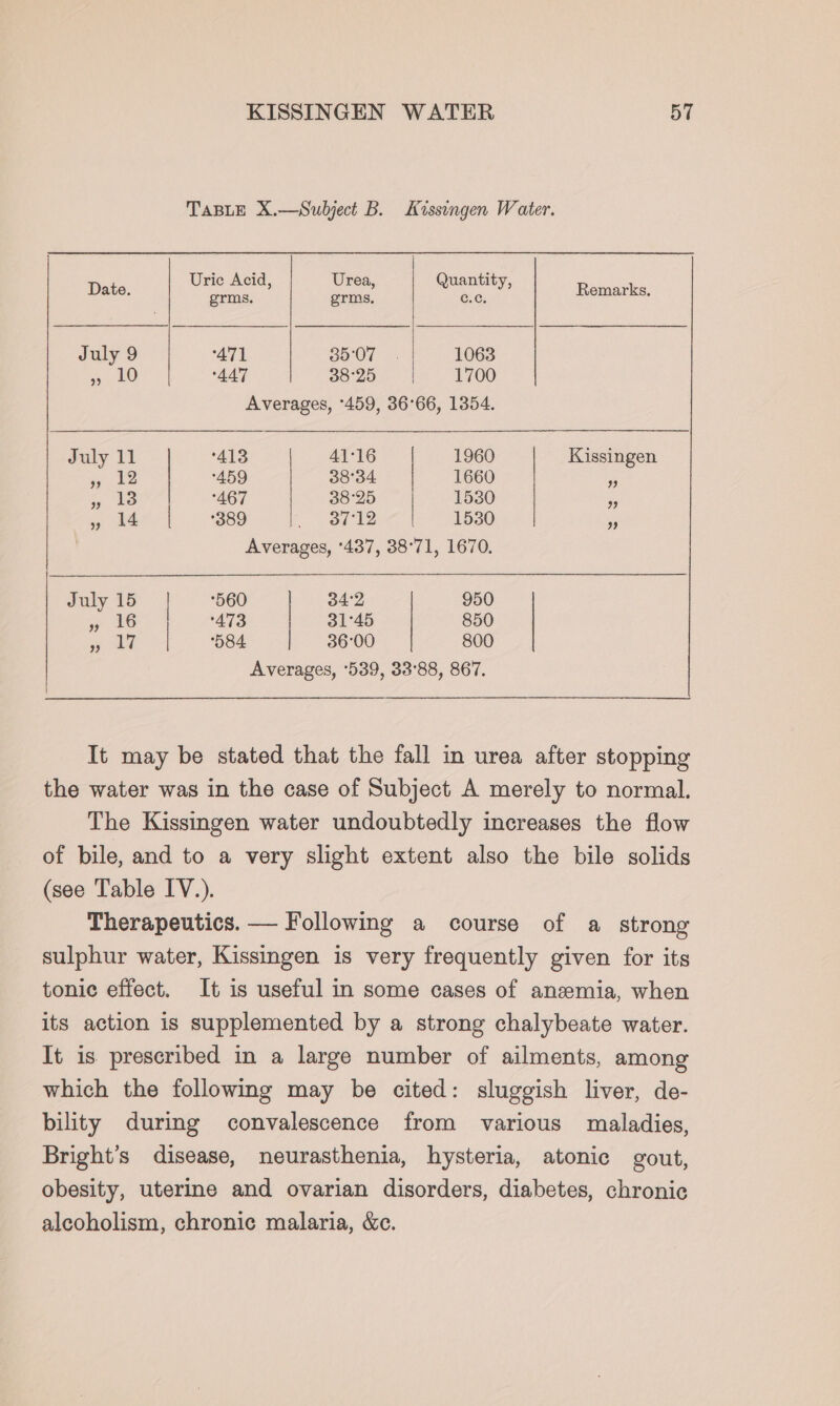 TABLE X.—Subject B. Kissingen Water. Uric Acid, Urea, Quantity, Date germs. grms, Bis y Remarks. July 9 ‘471 85°07 |. 1063 3 10 447 eeu | 1700 Averages, 459, 36°66, 1354. July 11 413 41°16 1960 Kissingen . 12 459 38°34 1660 - » 13 467 38°25 | 1530 . 3 ite &gt; 389 S712 1530 se | Averages, ‘437, 38°71, 1670. July 15 | — *560 34:2 950 ~ ie ‘473 31°45 850 cae}. es 36:00 800 Averages, °539, 33°88, 867. It may be stated that the fall in urea after stopping the water was in the case of Subject A merely to normal. The Kissingen water undoubtedly increases the flow of bile, and to a very slight extent also the bile solids (see Table IV.). Therapeutics. — Following a course of a strong sulphur water, Kissingen is very frequently given for its tonic effect. It is useful in some cases of anemia, when its action is supplemented by a strong chalybeate water. It is prescribed in a large number of ailments, among which the following may be cited: sluggish liver, de- bility during convalescence from various maladies, Bright’s disease, neurasthenia, hysteria, atonic gout, obesity, uterine and ovarian disorders, diabetes, chronic alcoholism, chronic malaria, &amp;c.