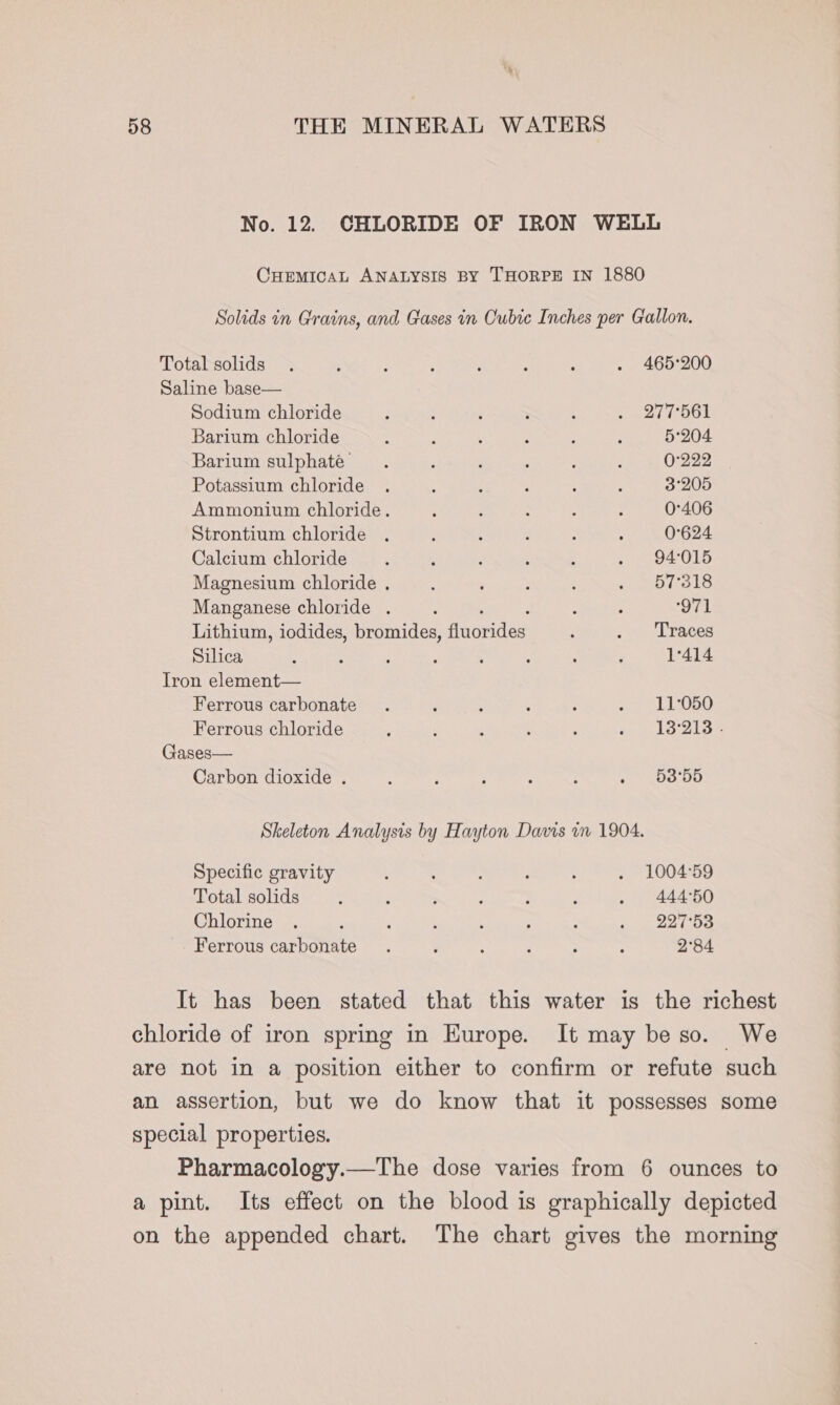 No. 12. CHLORIDE OF IRON WELL CHEMICAL ANALYSIS BY THORPE IN 1880 Solids in Grains, and Gases in Cubic Inches per Gallon. Total solids . ; ; ; ; : ; . 465°200 Saline base— Sodium chloride : : ? ; : Se Ye iaiiea | Barium chloride . : , : : ; 5:204 Barium sulphate. é ; ; ; : 0°222 Potassium chloride . : ; : ‘ ; 3°205 Ammonium chloride. ; : : : : 0°406 Strontium chloride . ; . ; ’ { 0°624 Calcium chloride ; : é : : . 94:015 Magnesium chloride . : ' : : . 57°318 Manganese chloride . : , : ; ‘O71 Lithium, iodides, bromides, fluorides: ; . Traces Silica : : 5 : ; , : ; 1°414 Iron element— Ferrous carbonate . ; ; : : vor gee WB Ferrous chloride , : : : 3 i Niele Gases— Carbon dioxide . : ; ; : ; Ald ib ¥ 65) Skeleton Analysis by Hayton Davis vr 1904. Specific gravity 3 : : : . 1004°59 Total solids ; ; ; ; ; : . 444°50 Chlorine . ; ; : : ; . eee Sei s' Ferrous carbonate . ; , ‘ ; : 2°84 It has been stated that this water is the richest chloride of iron spring in Europe. It may be so. We are not in a position either to confirm or refute such an assertion, but we do know that it possesses some special properties. Pharmacology.—The dose varies from 6 ounces to a pint. Its effect on the blood is graphically depicted on the appended chart. The chart gives the morning