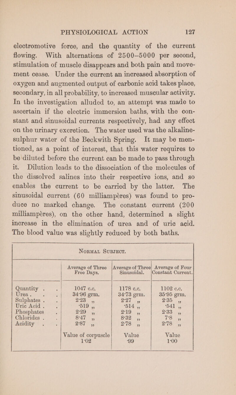 electromotive force, and the quantity of the current flowing. With alternations of 2500-5000 per second, stimulation of muscle disappears and both pain and move- ment cease. Under the current an increased absorption of oxygen and augmented output of carbonic acid takes place, secondary, in all probability, to increased muscular activity. In the investigation alluded to, an attempt was made to ascertain if the electric immersion baths, with the con- stant and sinusoidal currents respectively, had any effect on the urinary excretion. The water used was the alkaline- sulphur water of the Beckwith Spring. It may be men- tioned, as a point of interest, that this water requires to be diluted before the current can be made to pass through it. Dilution leads to the dissociation of the molecules of the dissolved salines into their respective ions, and so enables the current to be carried by the latter. The sinusoidal current (60 milliamptres) was found to pro- duce no marked change. The constant current (200 milliampéres), on the other hand, determined a slight increase in the elimination of urea and of uric acid. The blood value was slightly reduced by both baths. NoRMAL SUBJECT. Average of Three |Average of Three| Average of Four Free Days. Sinusoidal. |Constant Current. Quantity . a 1047 c.c. 1178 ¢.¢. £1027 €.c. Urea . : ; 34°96 grm. 34°73 grm. 35°95 grm. Sulphates . ae 223 ool 2°35. 45 Uric Acid . ; ‘bid, 514 ,, 41 Phosphates : O29, a I aa 233 &lt;5 Chlorides . S47. ,, S32 (GE Acidity: . ; 287 5 21S} 2773) ss Value of corpuscle Value Value 1°02 ‘99 1:00