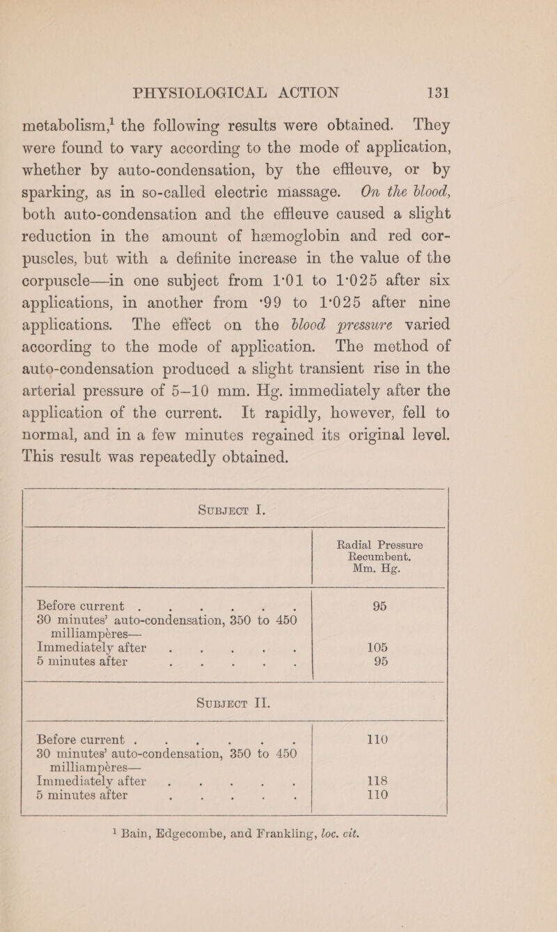 metabolism,’ the following results were obtained. They were found to vary according to the mode of application, whether by auto-condensation, by the effleuve, or by sparking, as in so-called electric massage. On the blood, both auto-condensation and the effleuve caused a slight reduction in the amount of hemoglobin and red cor- puscles, but with a definite increase in the value of the corpuscle—in one subject from 1°01 to 1:025 after six applications, in another from °99 to 1°025 after nine applications. The effect on the blood pressure varied according to the mode of application. The method of auto-condensation produced a slight transient rise in the arterial pressure of 5-10 mm. Hg. immediately after the application of the current. It rapidly, however, fell to normal, and in a few minutes regained its original level. This result was repeatedly obtained. Supsect I. Radial Pressure Recumbent. Mm. Hg. Before current . ; : : ‘ : 95 30 minutes’ auto-condensation, 350 to 450 milliamperes— Immediately after . ‘ ; ; : 105 5 minutes after ’ ; d : : 95 Supsect IT. Before current . ; ; ‘ ‘ : 110 30 minutes’ auto-condensation, 350 to 450 milliampéeres— Immediately after . ‘ ‘ : ; 118 5 minutes after 4 : : é ; 110