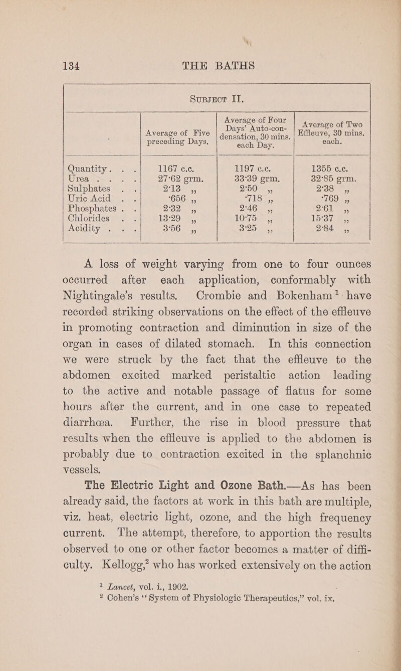 oT \ 134 THE BATHS Supsecor II. Average of Two Average of Five Effleuve, 30 mins. preceding Days, each Day. each. Quantity . 574. 1167-&lt;.¢, 1197 c.c. 1355 c.c. Tear tt 27°62 grm. 33°39 grm, 32°85 grm. Sulphates . . 213 4, 2:50 ,, 238, ric Acid. Gs «2 656 ,, etd 46923 Phosphates . . Ses yee ee QAGs 261: Chlorides . . TE On, 107 = 1537s ACICI yo) soe, a 0G) 45 3°25 ,, 2°84 ,, A loss of weight varying from one to four ounces occurred after each application, conformably with Nightingale’s results. Crombie and Bokenham' have recorded striking observations on the effect of the effleuve in promoting contraction and diminution in size of the organ in cases of dilated stomach. In this connection we were struck by the fact that the effleuve to the abdomen excited marked peristaltic action leading to the active and notable passage of flatus for some hours after the current, and in one case to repeated diarrhea, Further, the rise in blood pressure that results when the effleuve is applied to the abdomen is probably due to contraction excited in the splanchnic vessels. The Electric Light and Ozone Bath.—As has been already said, the factors at work in this bath are multiple, viz. heat, electric light, ozone, and the high frequency current. The attempt, therefore, to apportion the results observed to one or other factor becomes a matter of diffi- culty. Kellogg,’ who has worked extensively on the action 1 Lancet, vol. i., 1902. 2 Cohen’s ‘‘ System of Physiologic Therapeutics,” vol, ix.