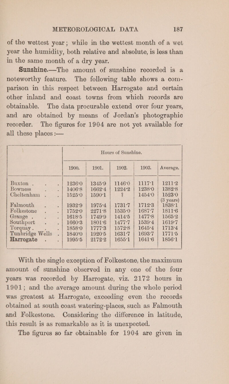 of the wettest year; while in the wettest month of a wet year the humidity, both relative and absolute, is less than in the same month of a dry year. Sunshine.—The amount of sunshine recorded is a noteworthy feature. The following table shows a com- parison in this respect between Harrogate and certain other inland and coast towns from which records are obtainable. The data procurable extend over four years, and are obtained by means of Jordan’s photographic recorder. The figures for 1904 are not yet available for all these places :— Hours of Sunshine. 1900. | 1901. 1902. 1903. | Average. Buxton. . .| 19360] 13459 | 11460 | 111771 | 1211-2 Bowness . . | 1406-8 | 1662°4 | 1294-2 | 1288°0 | 1382°8 Cheltenham . .| 15250 | 1590-1 | 9 14540 | 1523-0 (3 years) Falmouth . .| 19399 | 1975:4 | 1731°7 | 17123 | 1838-1 Folkestone . .| 17520 | 2971°8 | 1535-0 | 1687°7 | 1811°6 Grange. . .| 16185 | 17499 | 1414°5 | 14778 | 1565-2 Southport . .{| 16603 | 1801°6 | 1477-7 | 1539-4 | 1619°7 Torquay. . .| 18580 | 17773 | 15728 | 1645-4 | 1713-4 Tunbridge Wells .| 1840°0 | 1920°5 | 1631°7 | 1693-7 | 1771°5 Harrogate . .| 1995°5 | 21722 | 16551 | 1641°6 | 18561 With the single exception of Folkestone, the maximum amount of sunshine observed in any one of the four years was recorded by Harrogate, viz. 2172 hours in 1901; and the average amount during the whole period was greatest at Harrogate, exceeding even the records obtained at south coast watering-places, such as Falmouth and Folkestone. Considering the difference in latitude, this result is as remarkable as it is unexpected. The figures so far obtainable for 1904 are given in