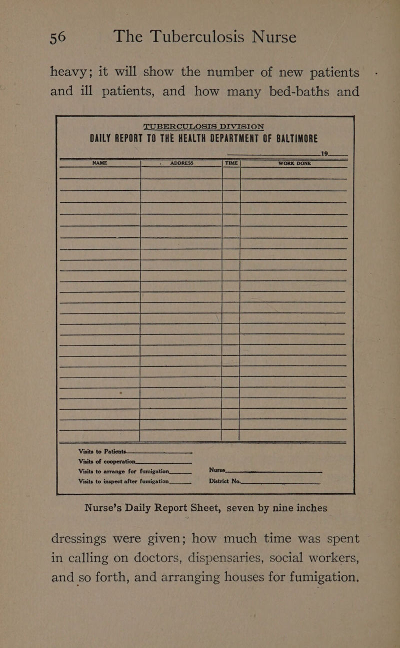 heavy; it will show the number of new patients and ill patients, and how many bed-baths and TUBERCULOSIS DIVISION DAILY REPORT TO THE HEALTH DEPARTMENT OF BALTIMORE 19. NAME » ADDRESS TIME WORK DONE Visits to Patients__—______ Visits of cooperation. Visits to arrange for fumigation___ Visits to inspect after fumigation Nurse’s Daily Report Sheet, seven by nine inches dressings were given; how much time was spent in calling on doctors, dispensaries, social workers, and so forth, and arranging houses for fumigation.