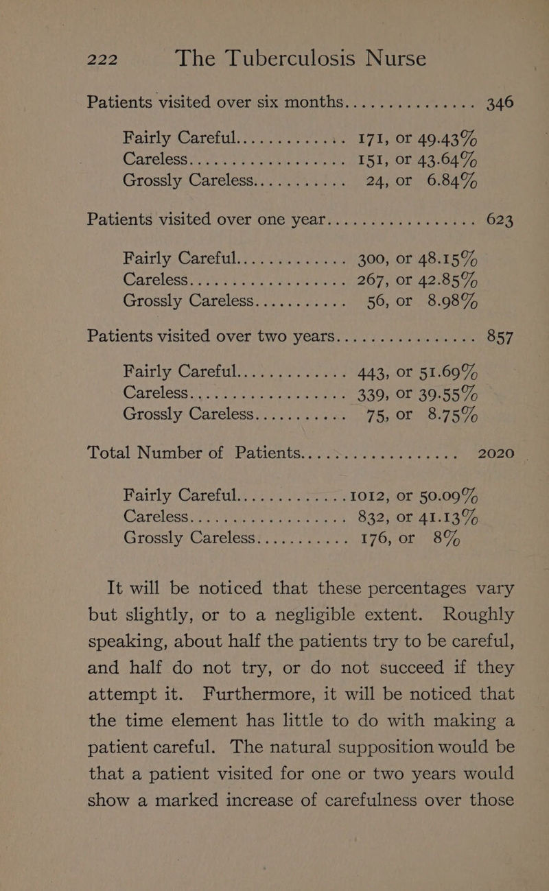 Patients visited over six months............... 346 Fairly Careful (i ee ee 37 Drapes, (Careless iu0 ving vam eit ur tee I51, or 43.64% Grossly Careless........... 24, or 6.84% Patients visited over one year................. 623 Fairly tarelity pene 300, or 48.15% Careless vntt st. ae ence 267, or 42.85% Grossly Careless: 9.5 a ies 56, or 8.98% Patients visited over’ two years... sYi4.a. ewes 857 Fairly Caretala aie co 443, or 51.69% Careless (0) ot Bir 7 ia sae Meese 339, or 39.55% Grossly Careless........... 5. Of) 6.750 ‘Total Numberior Patients 400s. eee 2020 Pairly Carehie coi Cron IOI2, or 50.09% Careless. sie a lunes 4 832, or 41.13% Grossiy: Carelesst 0.2 eace, 176, of, 189% It will be noticed that these percentages vary but slightly, or to a negligible extent. Roughly speaking, about half the patients try to be careful, and half do not try, or do not succeed if they attempt it. Furthermore, it will be noticed that the time element has little to do with making a patient careful. The natural supposition would be that a patient visited for one or two years would show a marked increase of carefulness over those