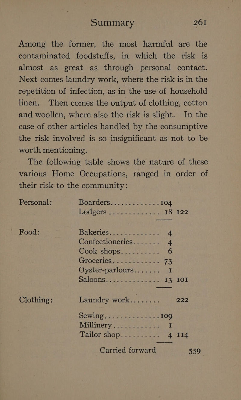 Among the former, the most harmful are the contaminated foodstuffs, in which the risk is almost as great as through personal contact. Next comes laundry work, where the risk is in the repetition of infection, as in the use of household linen. Then comes the output of clothing, cotton and woollen, where also the risk is slight. In the case of other articles handled by the consumptive the risk involved is so insignificant as not to be worth mentioning. The following table shows the nature of these various Home Occupations, ranged in order of their risk to the community: Personal: Boarderss. 1538s, .4% | 104 Daomegers Sia G aa ke 18 122 Food: Bakeries eg the ns 4 Confectioneries....... 4 OOP SNO DS. 5 Go ec «+h 6 CSTOCORIES Rath cen sie 73 Oyster-parlours....... I malgOnste. wit. Wola be 13, 101 Clothing: Laundry work. iit ane 222 Sewing den wg 109 MUMINGIy San noe, enue os I AMO EUG ce oes ode 4 114 Carried forward 559