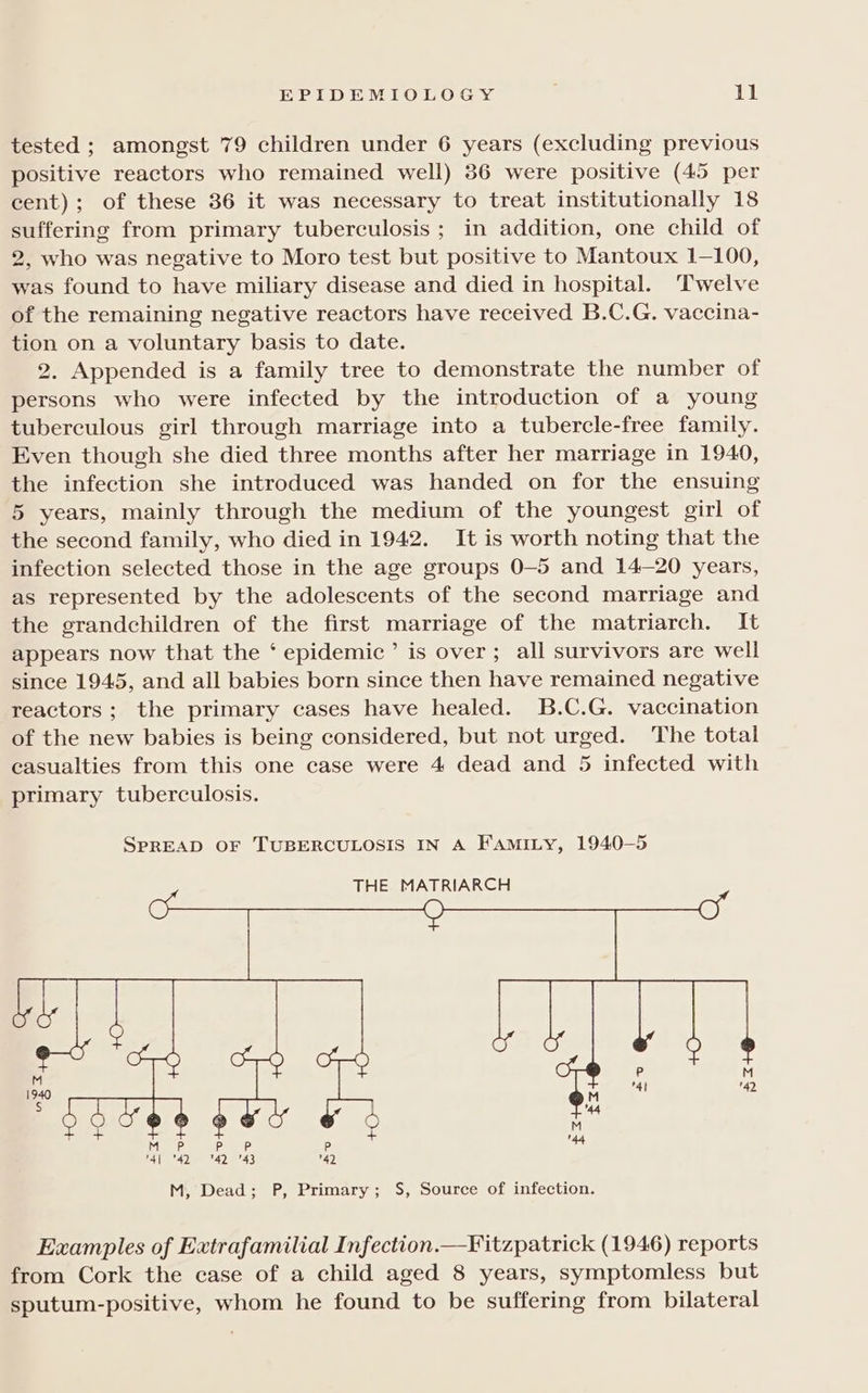 tested ; amongst 79 children under 6 years (excluding previous positive reactors who remained well) 86 were positive (45 per cent); of these 36 it was necessary to treat institutionally 18 suffering from primary tuberculosis ; in addition, one child of 2, who was negative to Moro test but positive to Mantoux 1-100, was found to have miliary disease and died in hospital. ‘Twelve of the remaining negative reactors have received B.C.G. vaccina- tion on a voluntary basis to date. 2. Appended is a family tree to demonstrate the number of persons who were infected by the introduction of a young tuberculous girl through marriage into a tubercle-free family. Even though she died three months after her marriage in 1940, the infection she introduced was handed on for the ensuing 5 years, mainly through the medium of the youngest girl of the second family, who died in 1942. It is worth noting that the infection selected those in the age groups 0-5 and 1420 years, as represented by the adolescents of the second marriage and the grandchildren of the first marriage of the matriarch. It appears now that the ‘ epidemic’ is over; all survivors are well since 1945, and all babies born since then have remained negative reactors ; the primary cases have healed. B.C.G. vaccination of the new babies is being considered, but not urged. The total casualties from this one case were 4 dead and 5 infected with primary tuberculosis. SPREAD OF TUBERCULOSIS IN A FAMILY, 1940-5 THE MATRIARCH OC O SG FT 4 M M P Pp P P 4) 42 142 143 42 M, Dead; P, Primary; S, Source of infection. Examples of Extrafamilial Infection.—Fitzpatrick (1946) reports from Cork the case of a child aged 8 years, symptomless but sputum-positive, whom he found to be suffering from bilateral